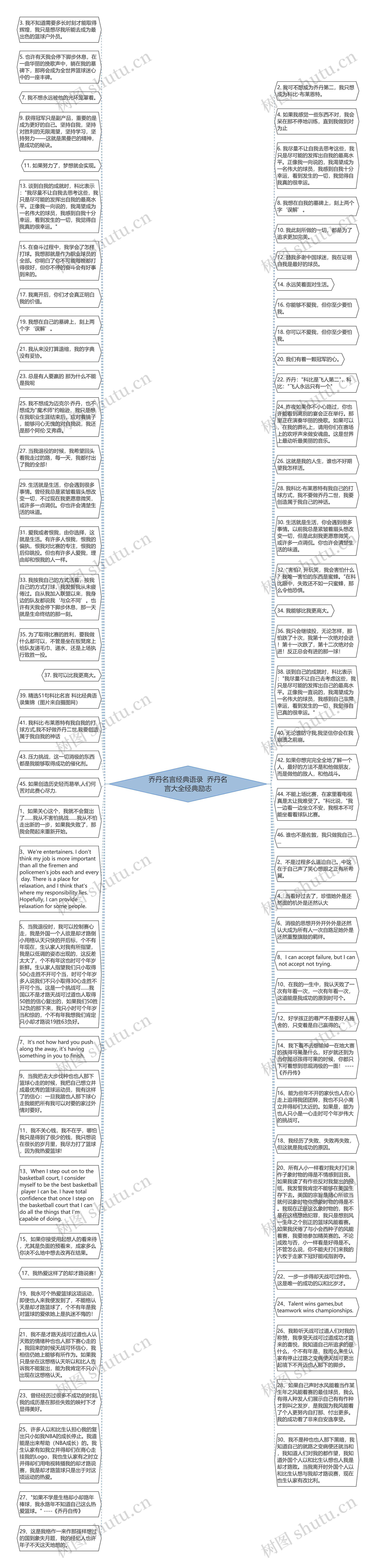 乔丹名言经典语录  乔丹名言大全经典励志