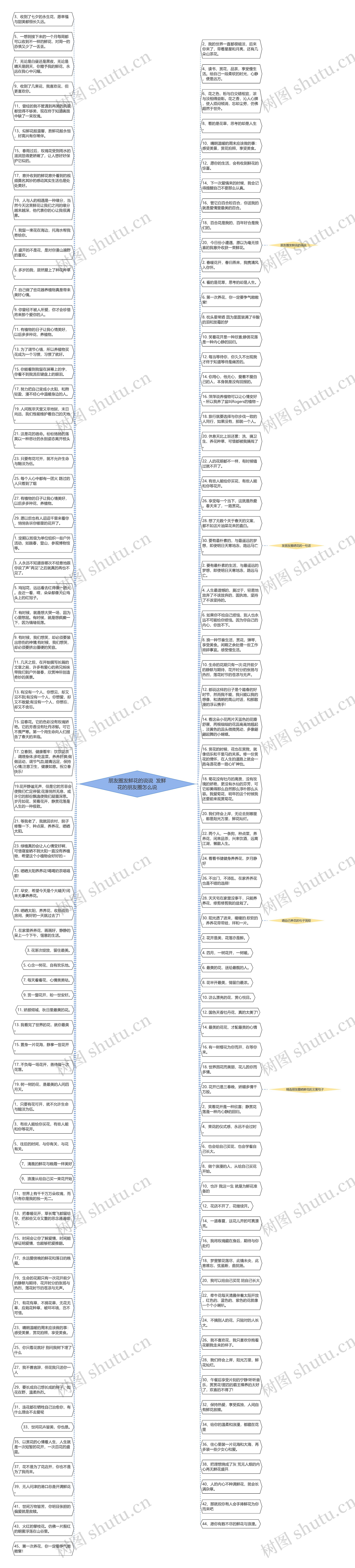 朋友圈发鲜花的说说  发鲜花的朋友圈怎么说思维导图