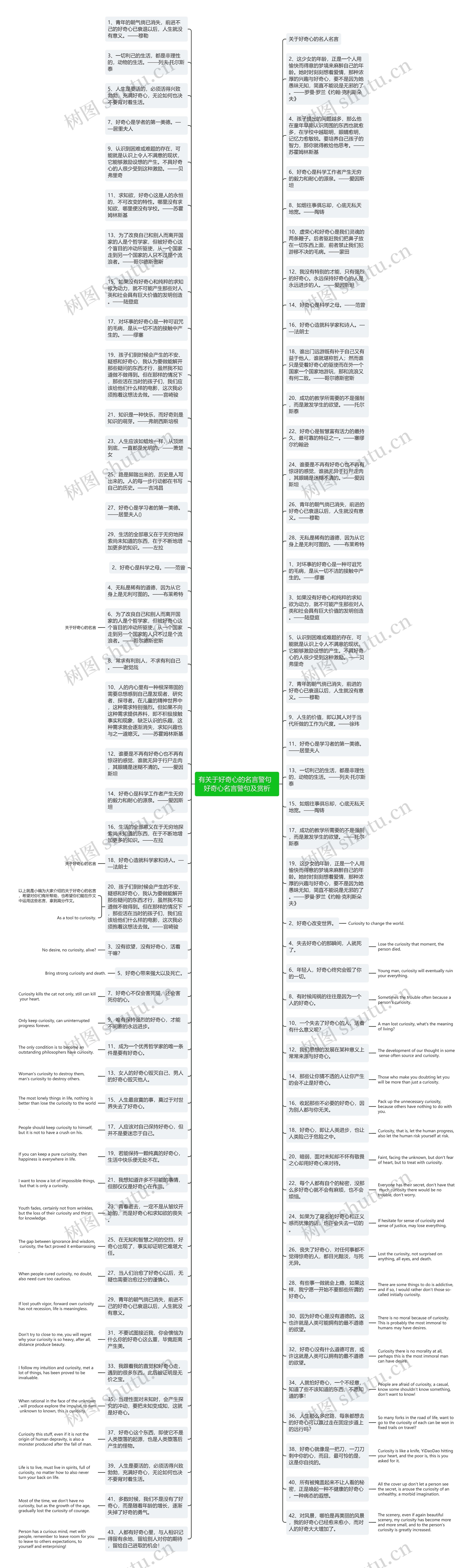 有关于好奇心的名言警句  好奇心名言警句及赏析思维导图