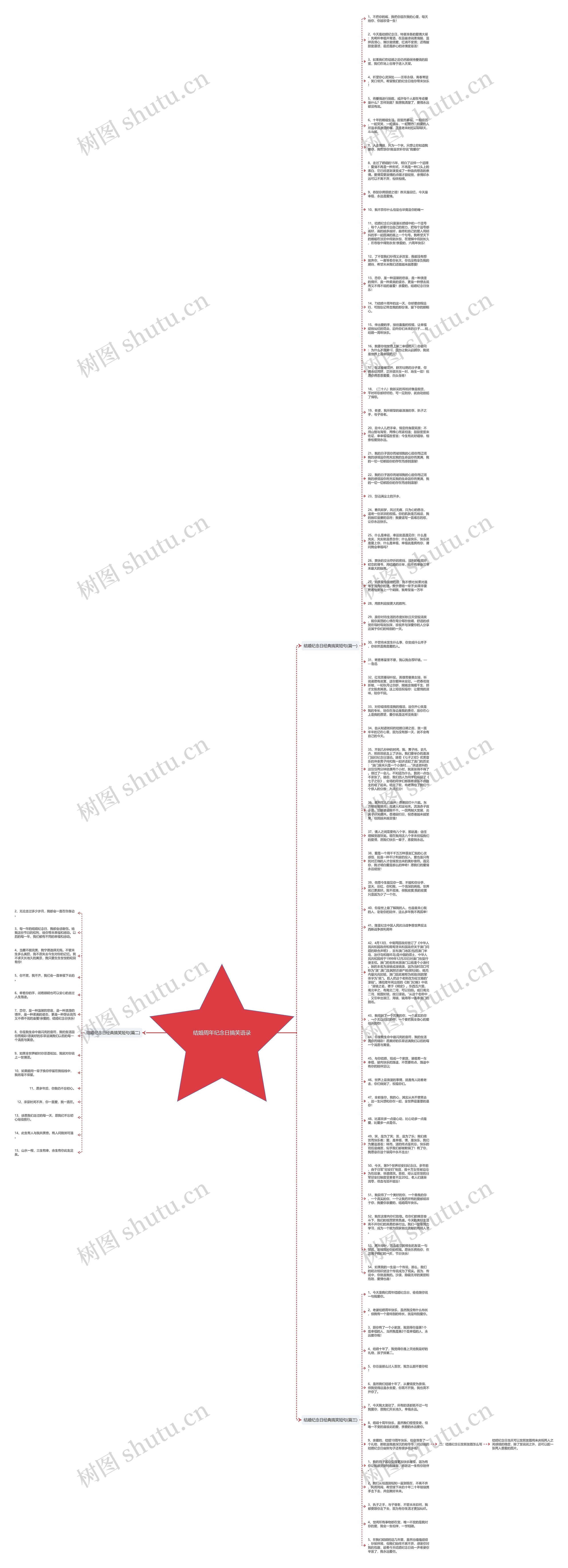 结婚周年纪念日搞笑语录思维导图高清图 结婚周年纪念日搞笑语录思维导图