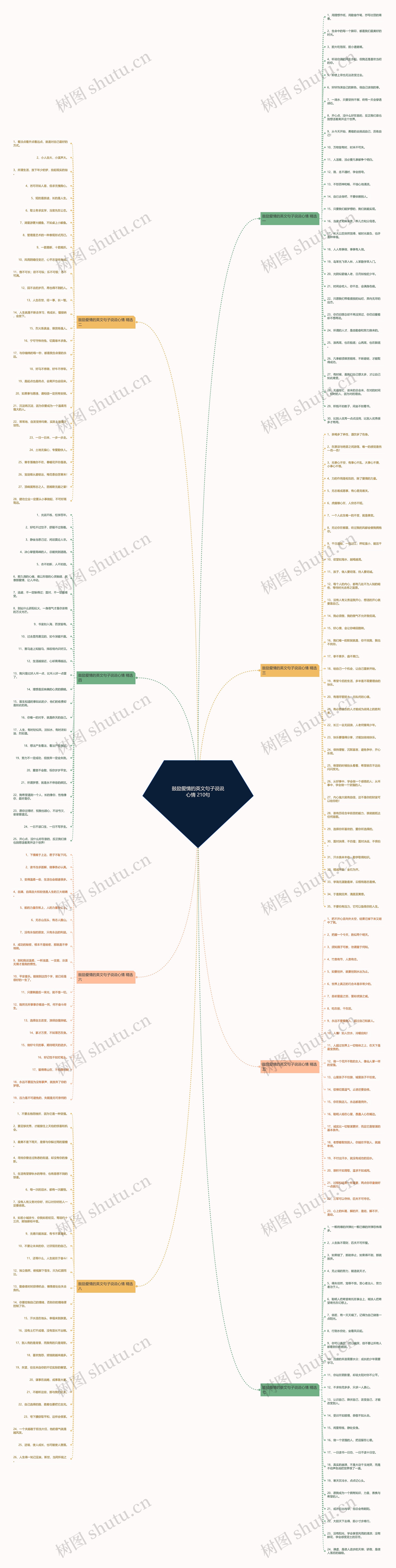 鼓励爱情的英文句子说说心情 210句 鼓励爱情的英文句子说说心情 210句