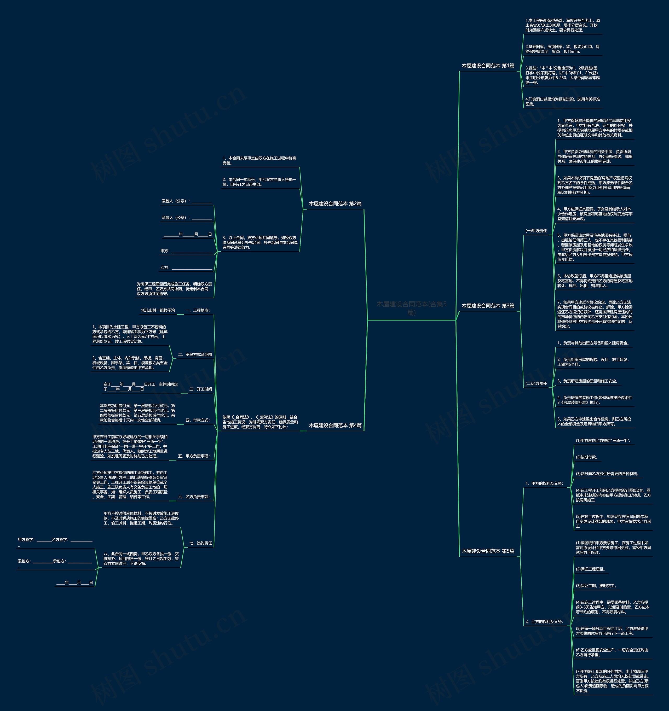 木屋建设合同范本(合集5篇)