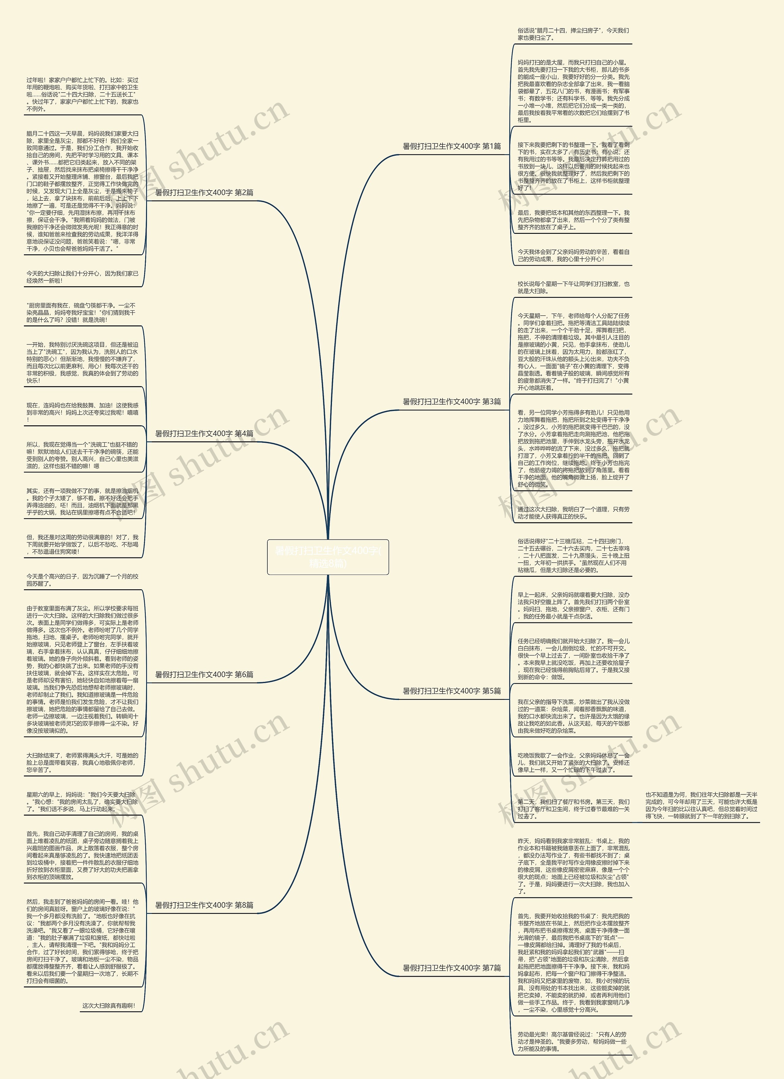 暑假打扫卫生作文400字(精选8篇)思维导图