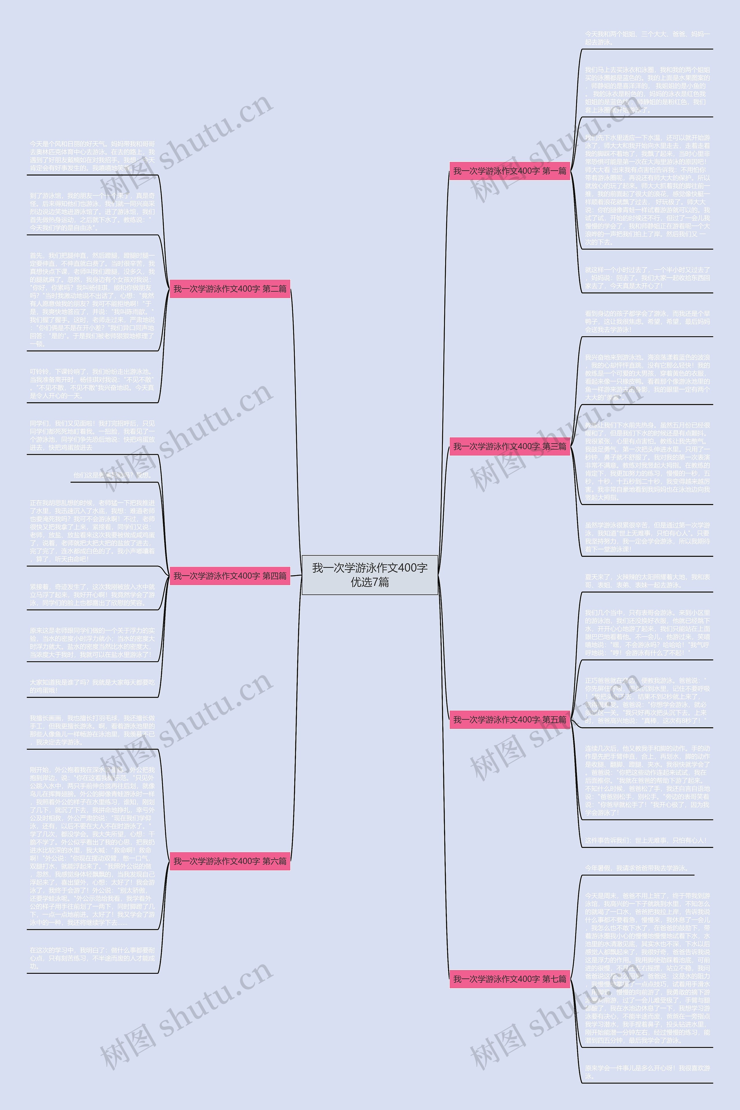 我一次学游泳作文400字优选7篇 我一次学游泳作文400字优选7篇