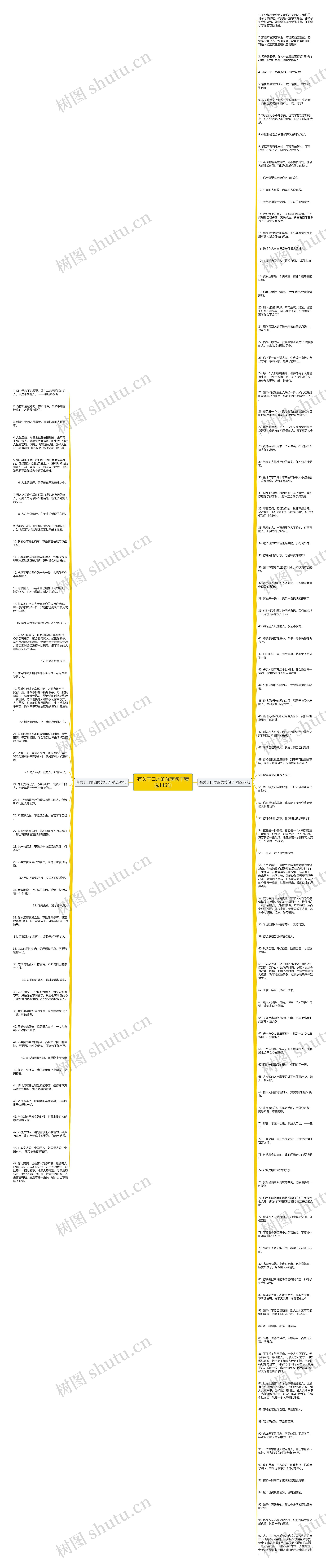 有关于口才的优美句子精选146句思维导图