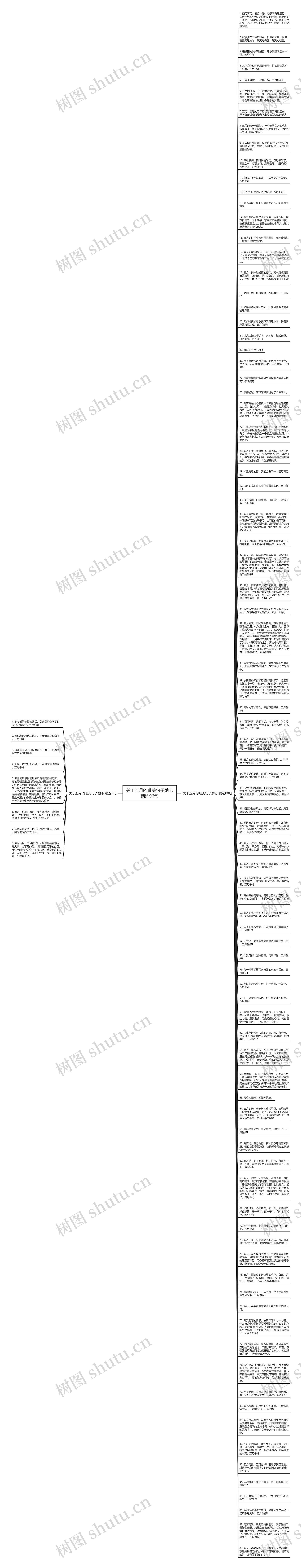 关于五月的唯美句子励志精选96句思维导图