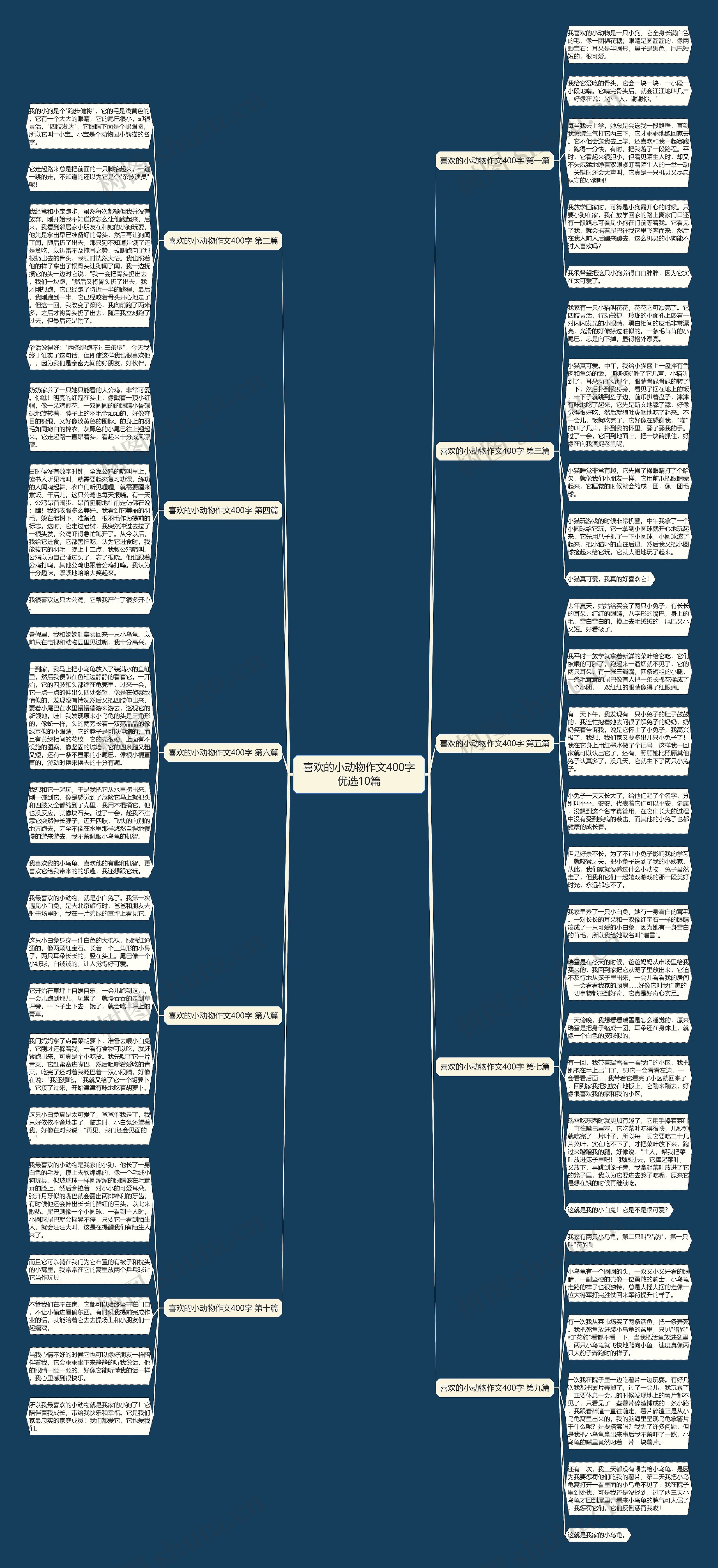 喜欢的小动物作文400字优选10篇 喜欢的小动物作文400字优选10篇