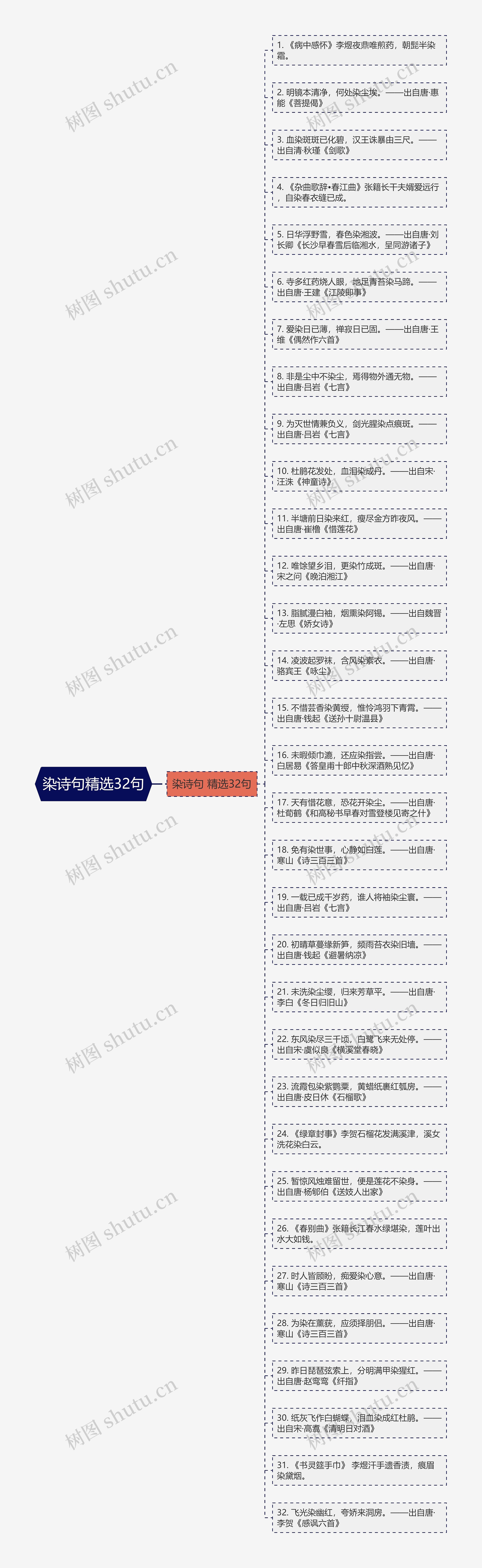 染诗句精选32句思维导图