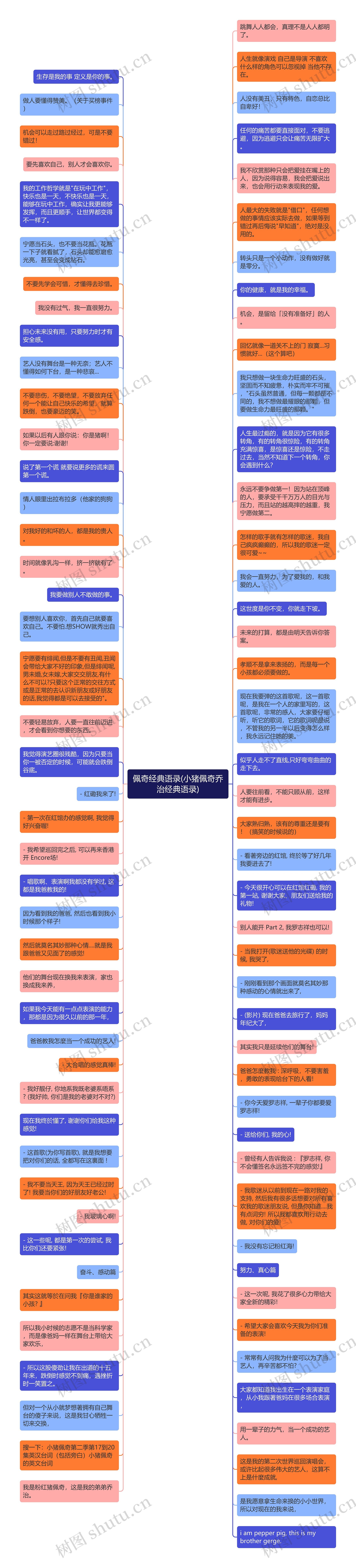 佩奇经典语录(小猪佩奇乔治经典语录)思维导图