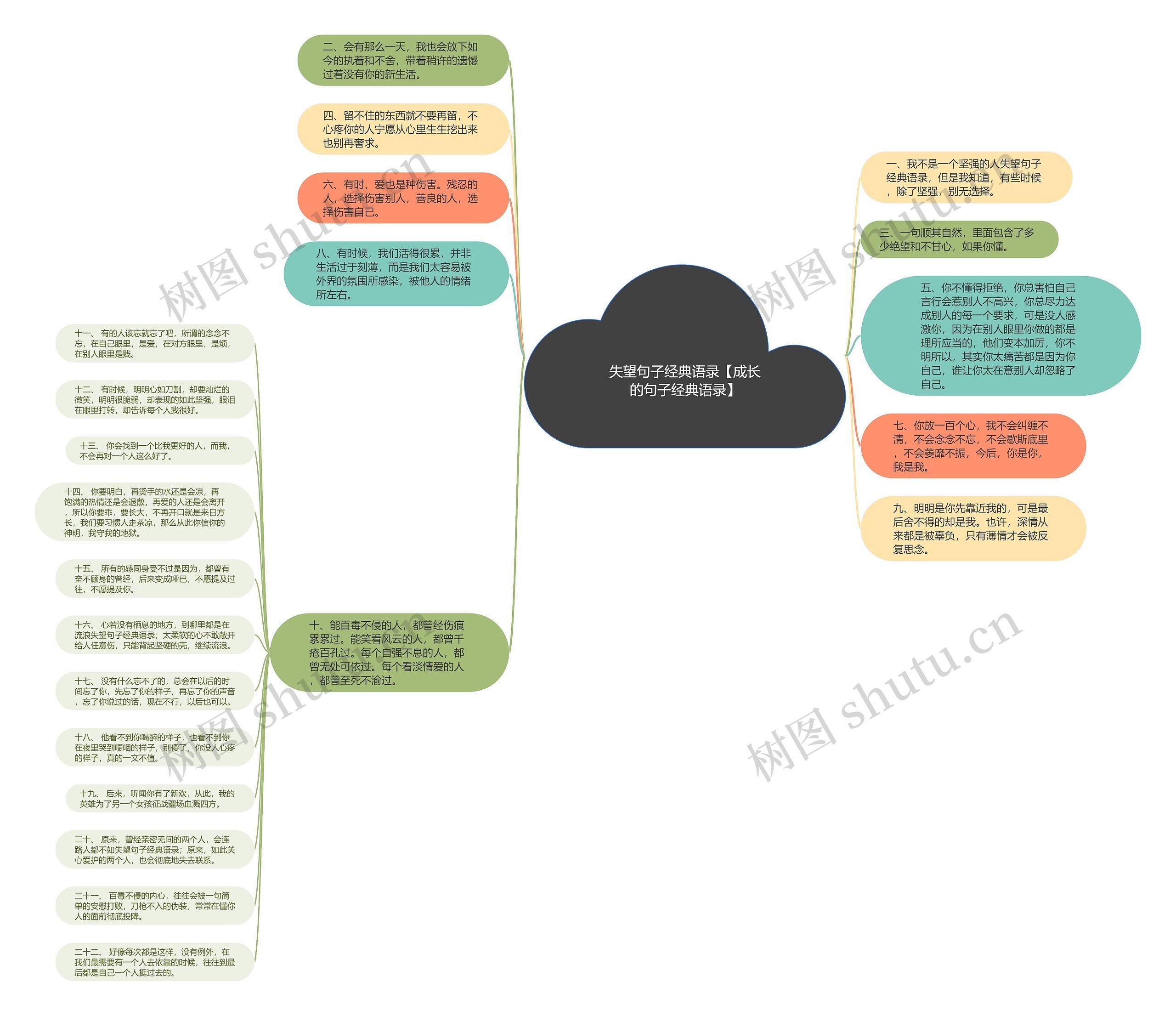 失望句子经典语录【成长的句子经典语录】思维导图