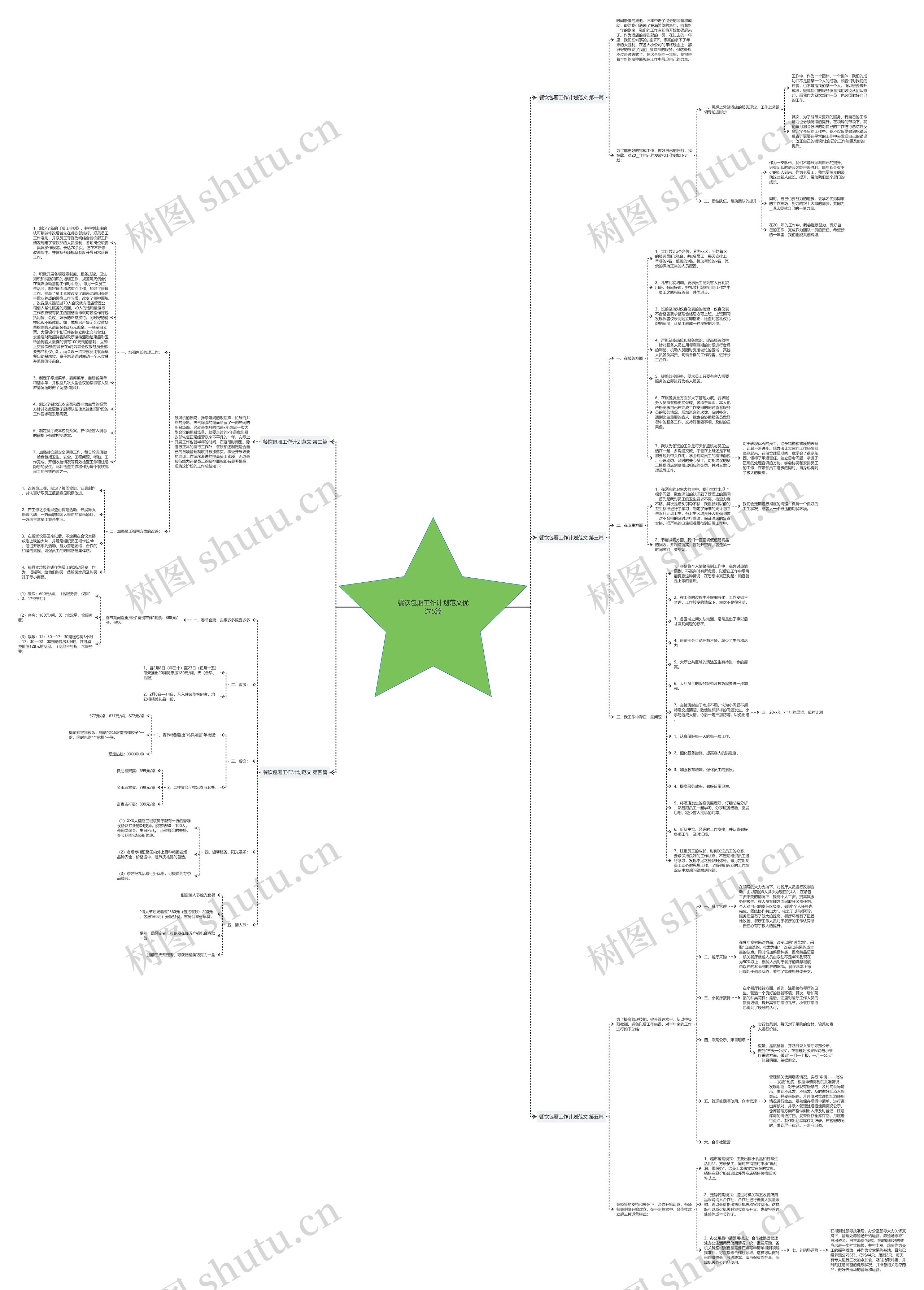 餐饮包厢工作计划范文优选5篇思维导图