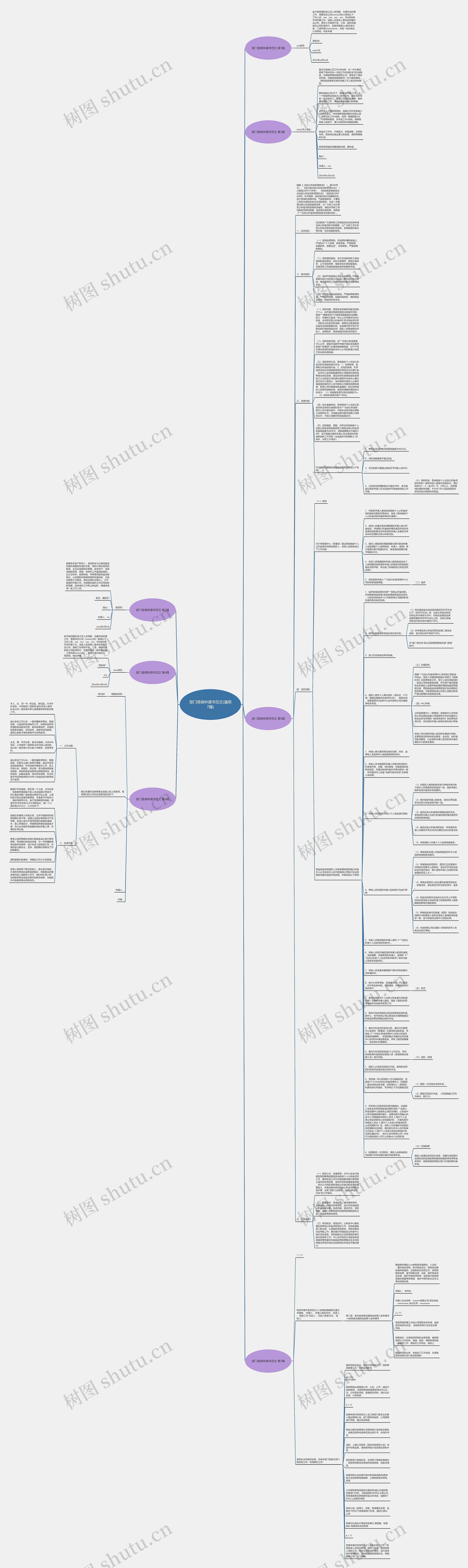 部门借调申请书范文(通用7篇)思维导图