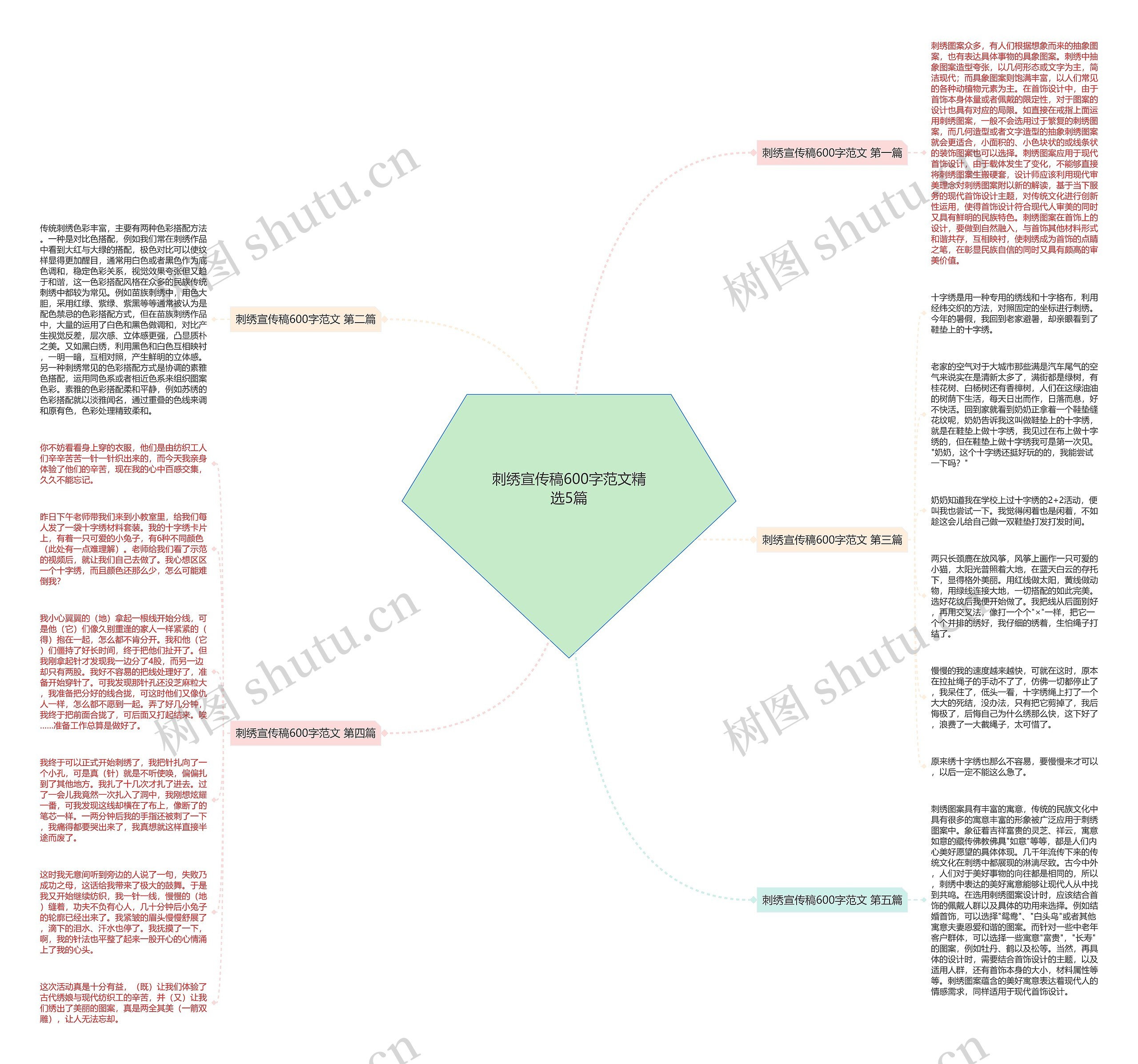 刺绣宣传稿600字范文精选5篇思维导图