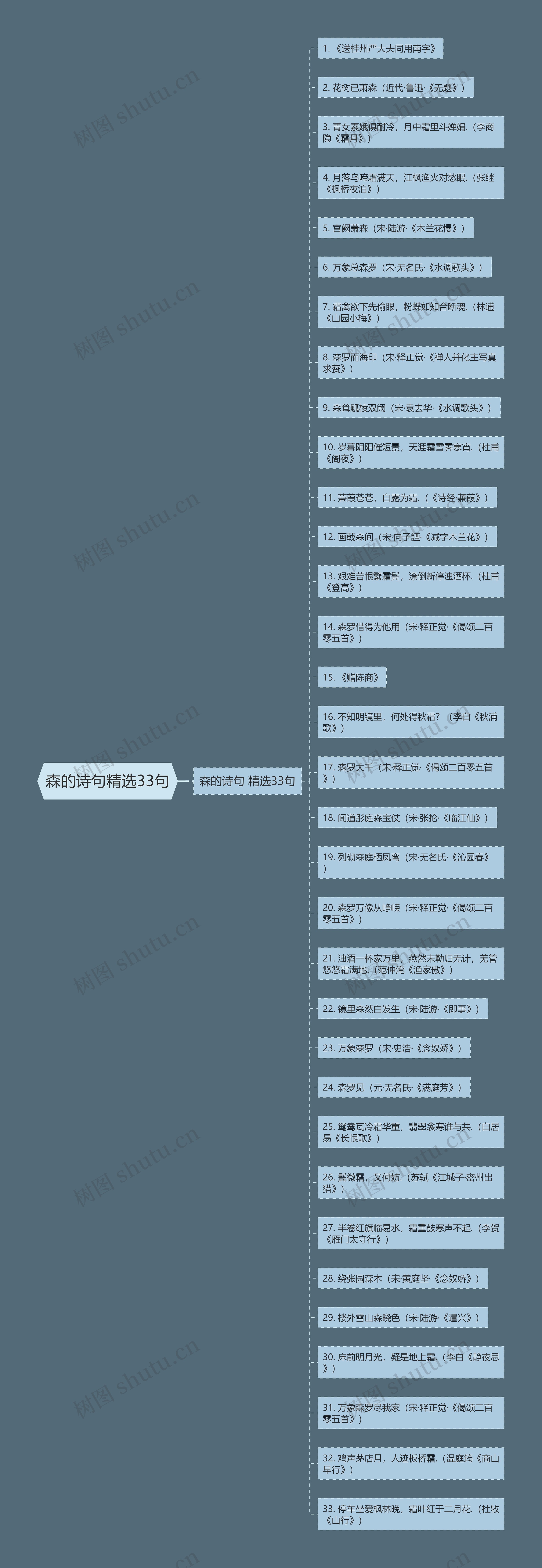 森的诗句精选33句 森的诗句精选33句