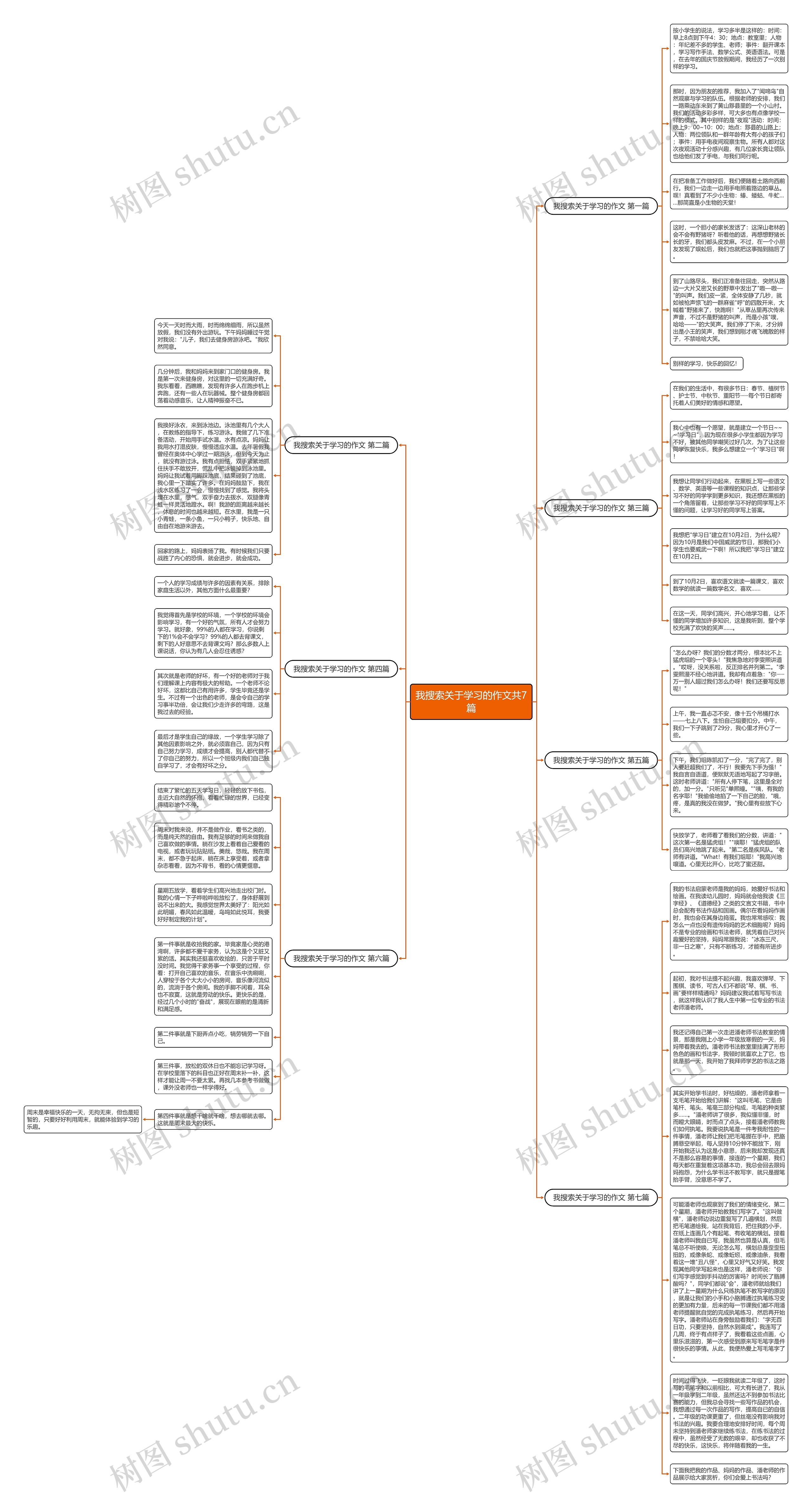 我搜索关于学习的作文共7篇思维导图