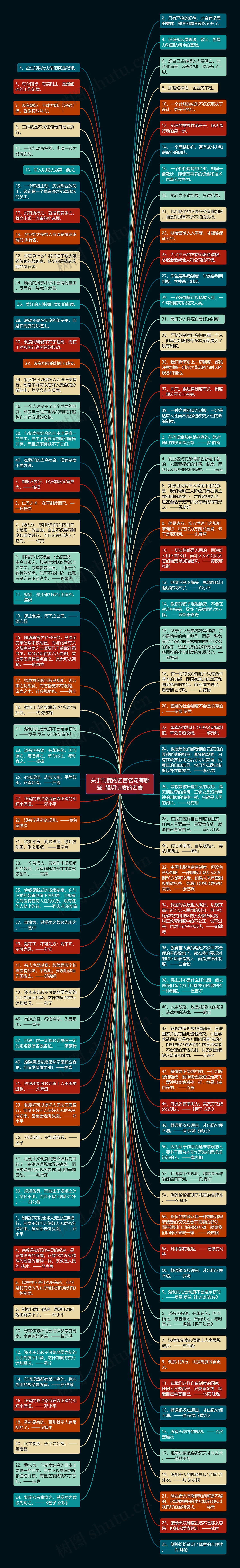 关于制度的名言名句有哪些  强调制度的名言