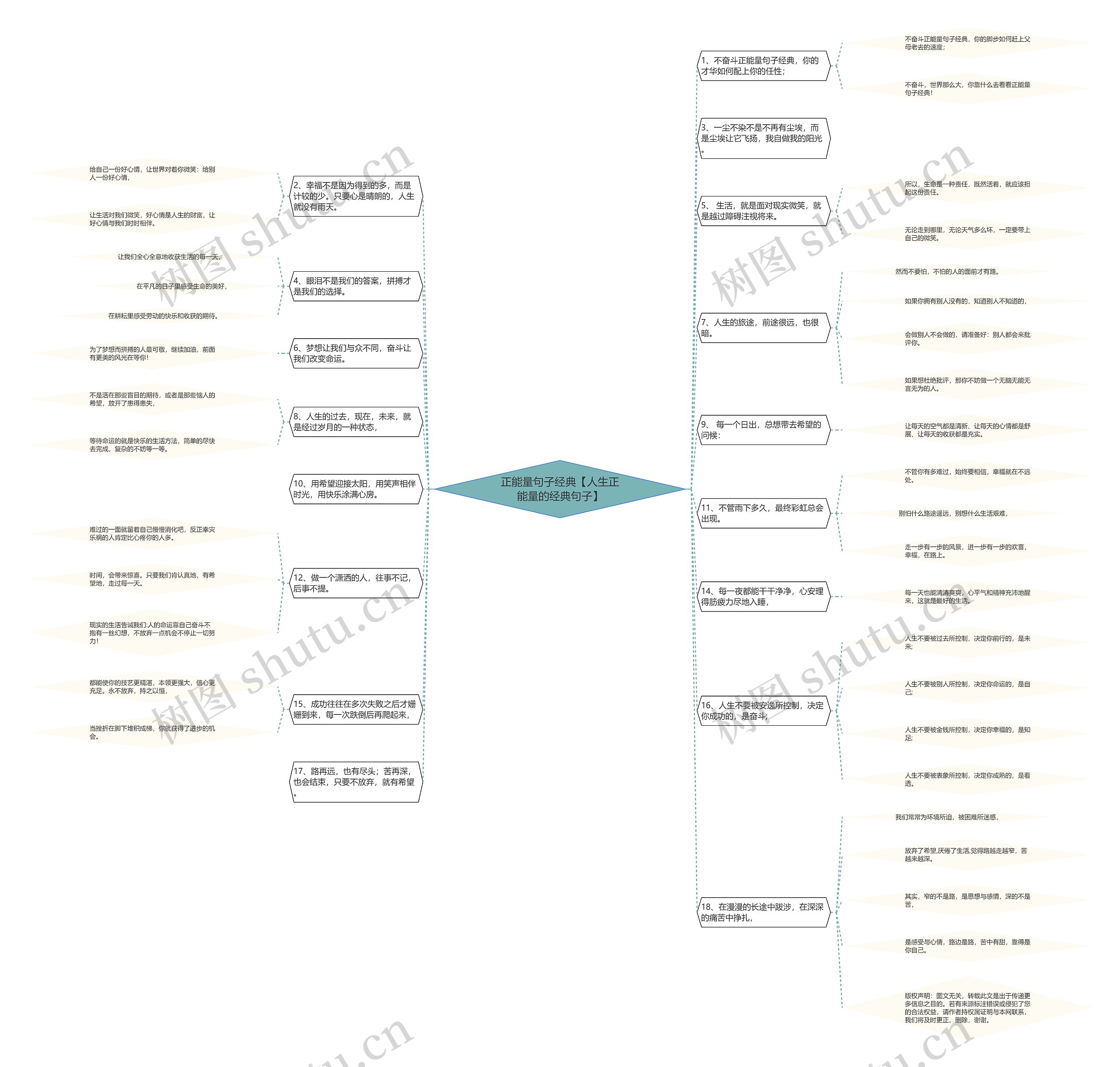 正能量句子经典【人生正能量的经典句子】思维导图
