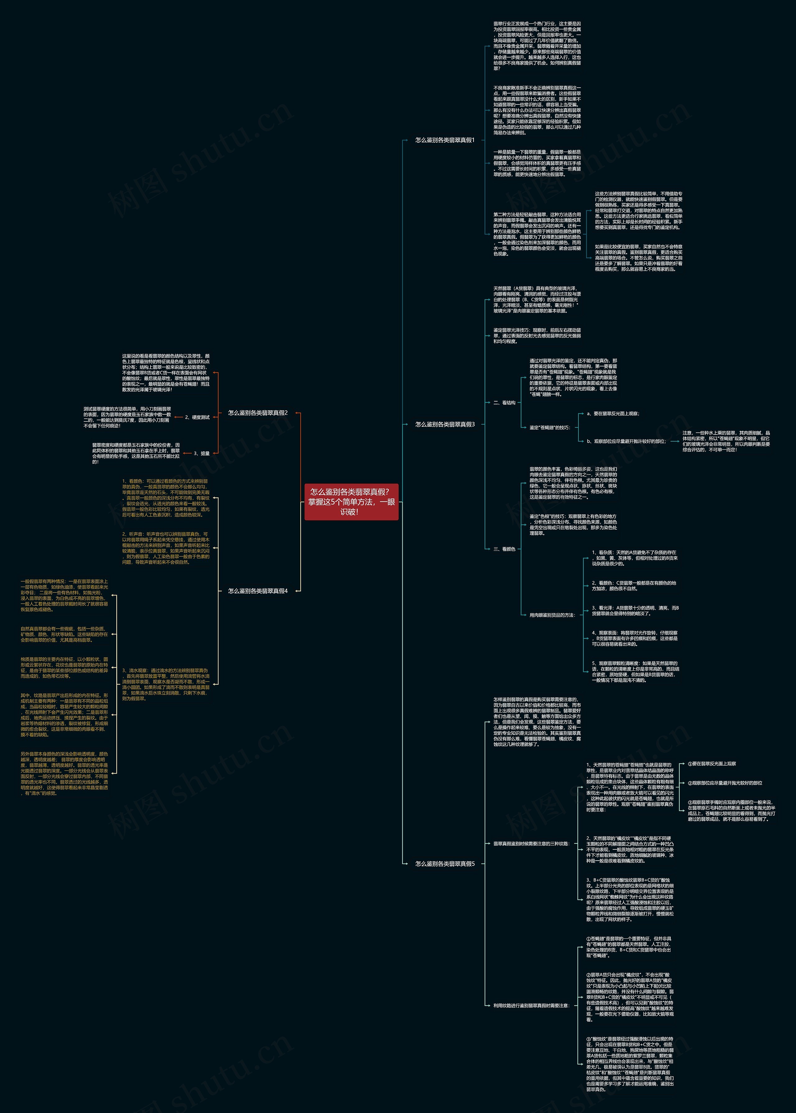 怎么鉴别各类翡翠真假?掌握这5个简单方法,一眼识破! 怎么鉴别各类翡翠真假?掌握这5个简单方法,一眼识破!