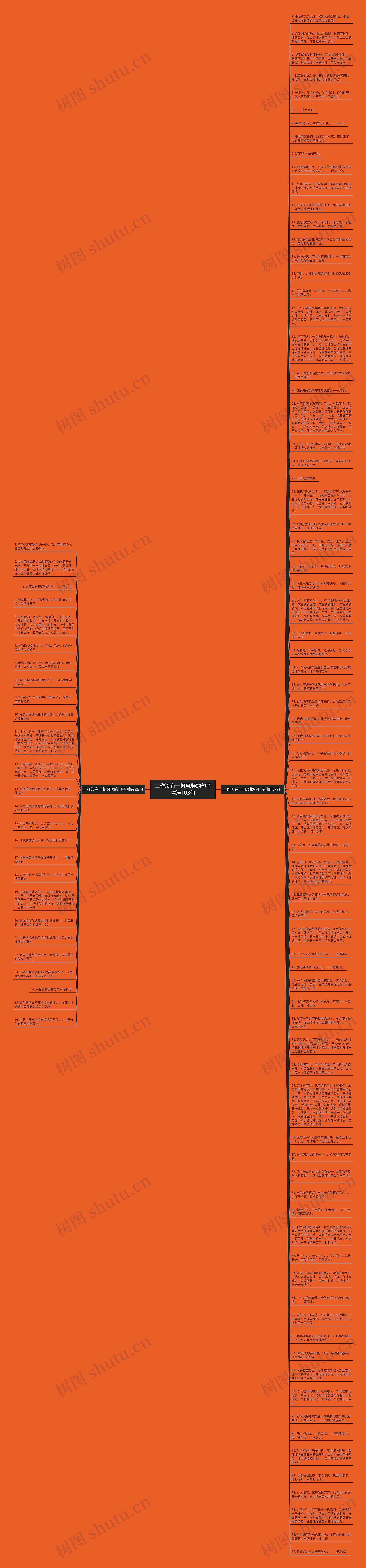 工作没有一帆风顺的句子精选103句思维导图