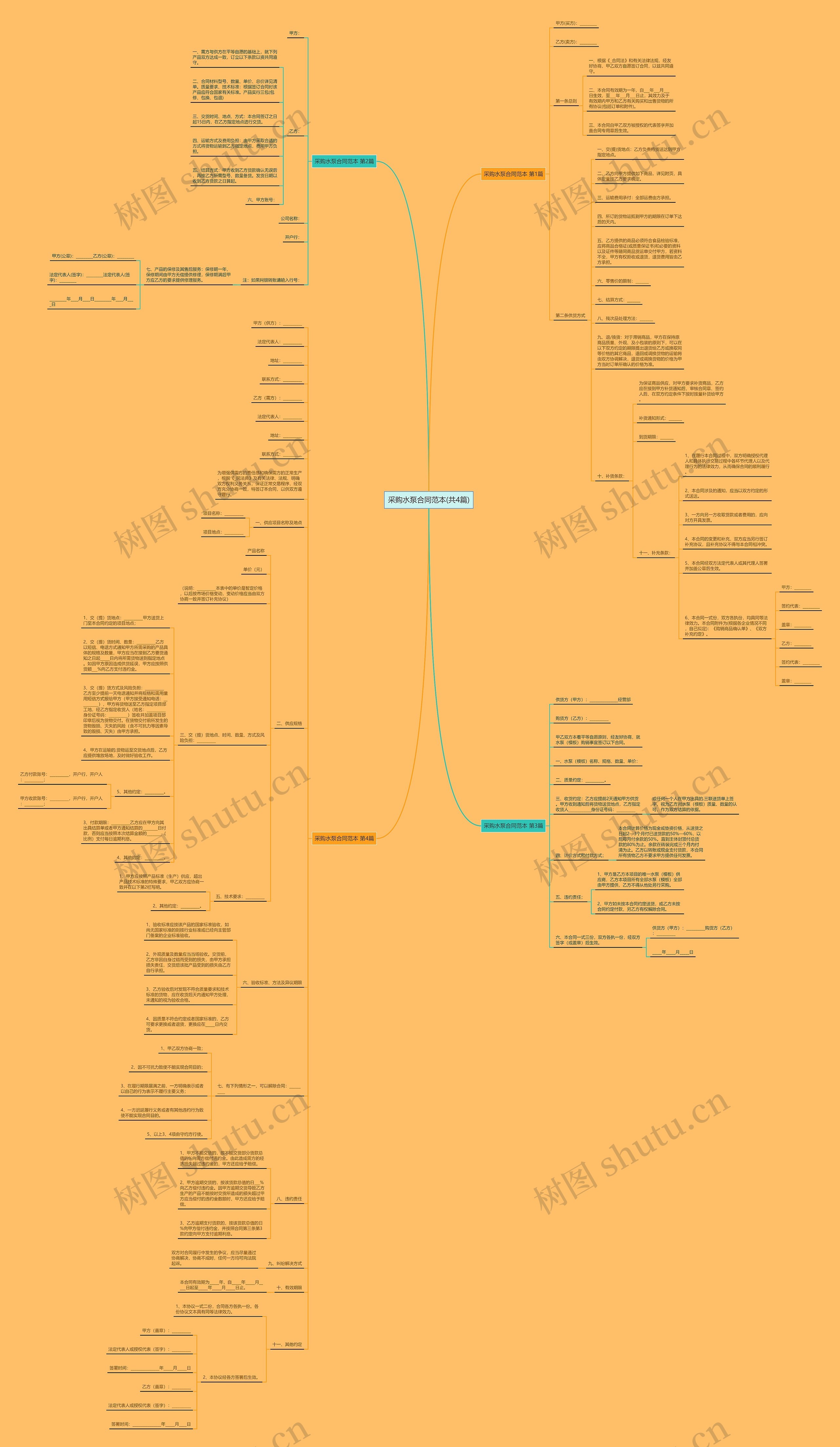 采购水泵合同范本(共4篇)思维导图