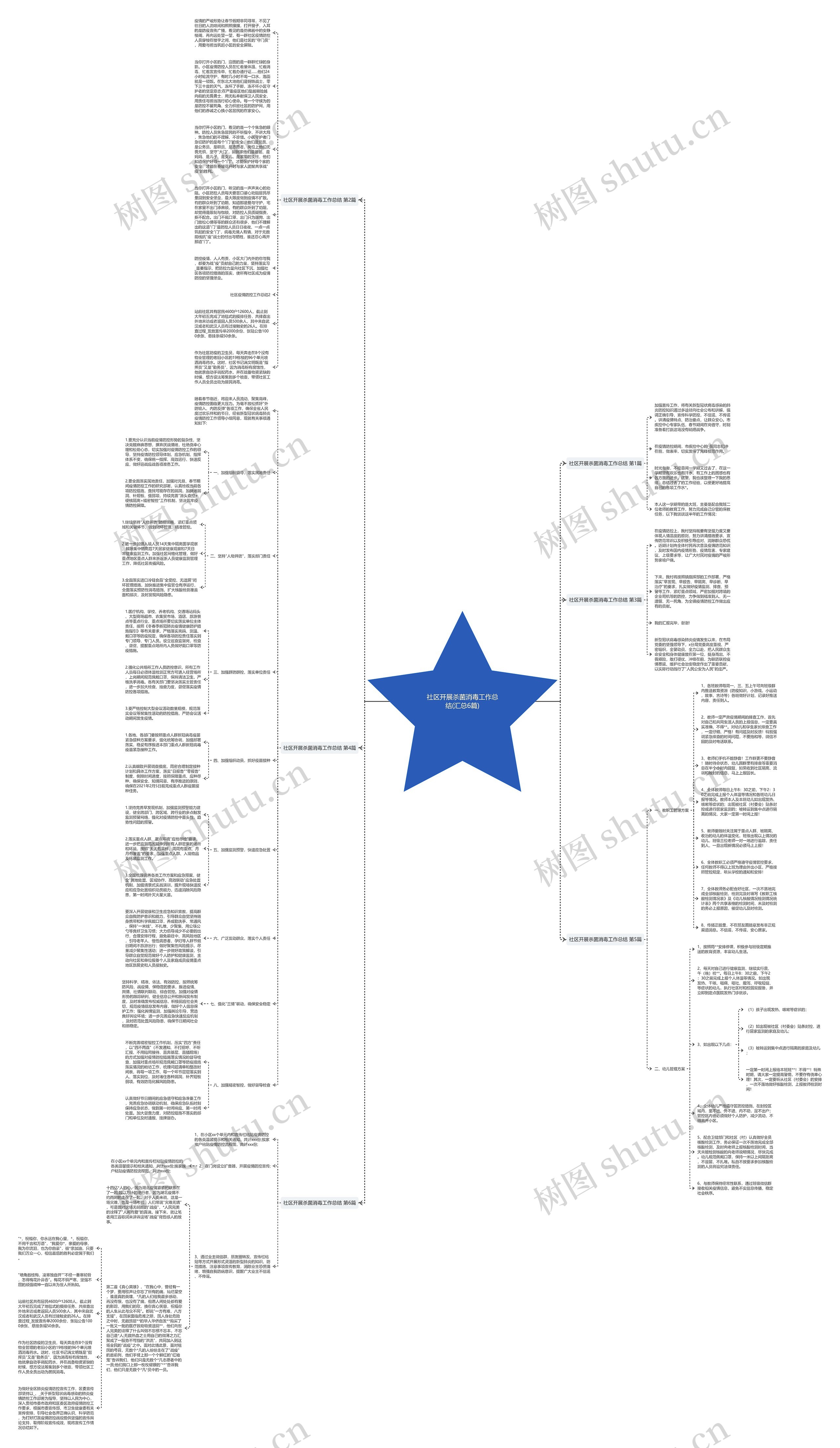 社区开展杀菌消毒工作总结(汇总6篇)思维导图