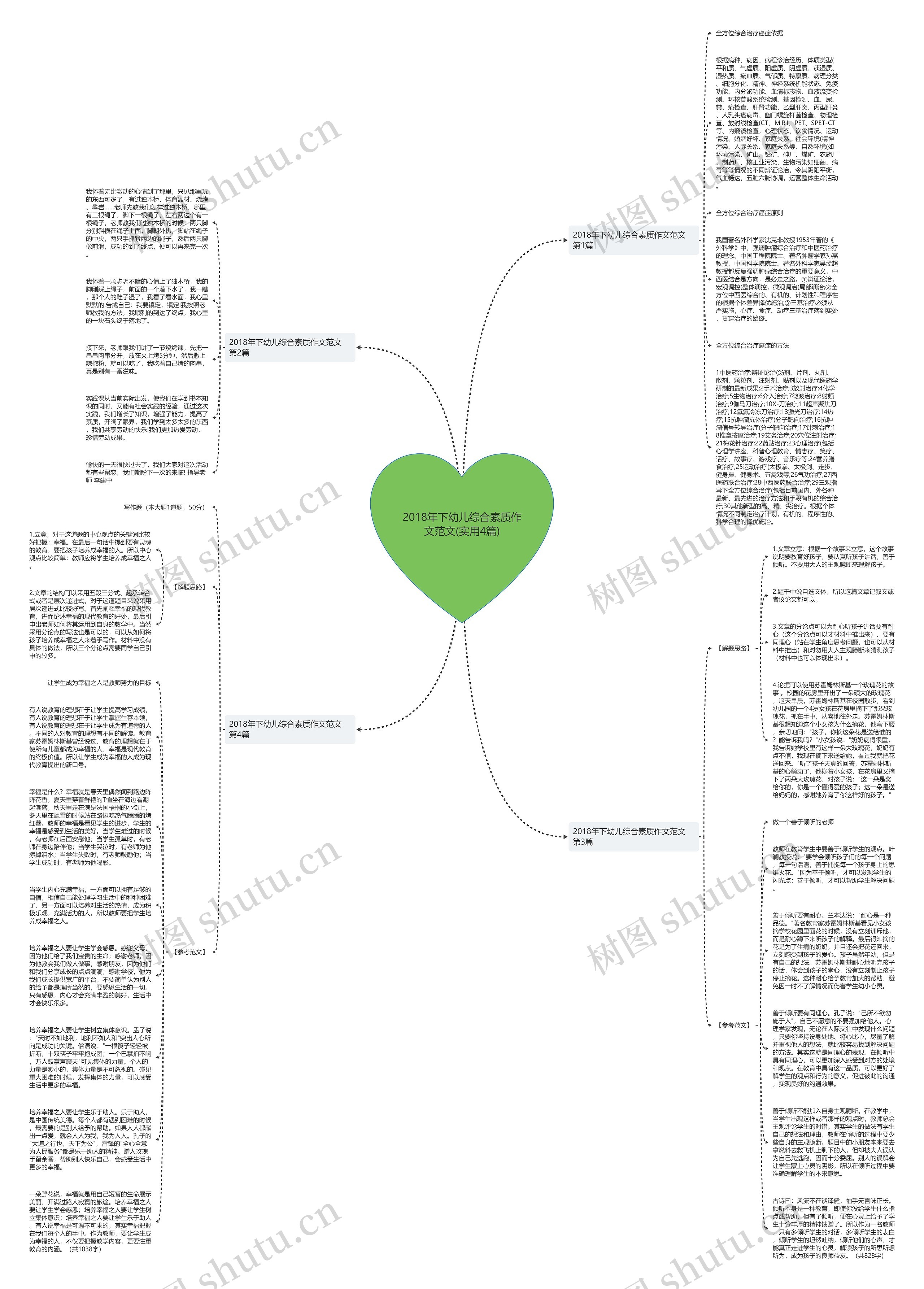 2018年下幼儿综合素质作文范文(实用4篇)思维导图