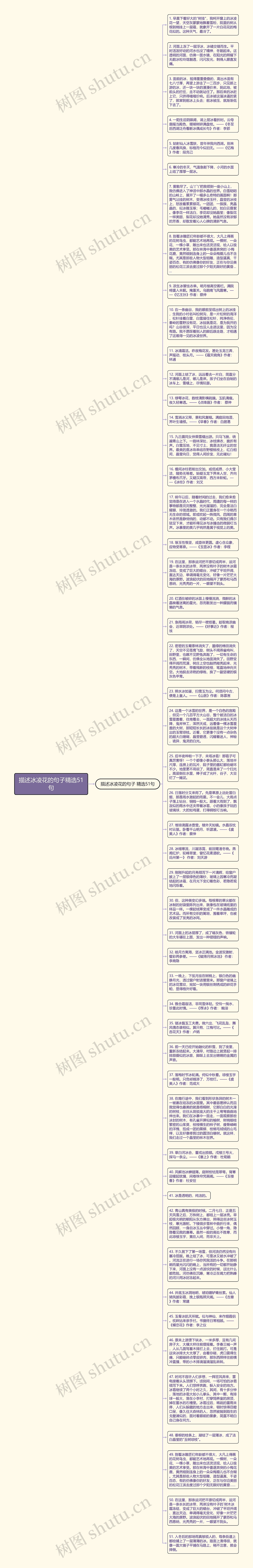 描述冰凌花的句子精选51句思维导图