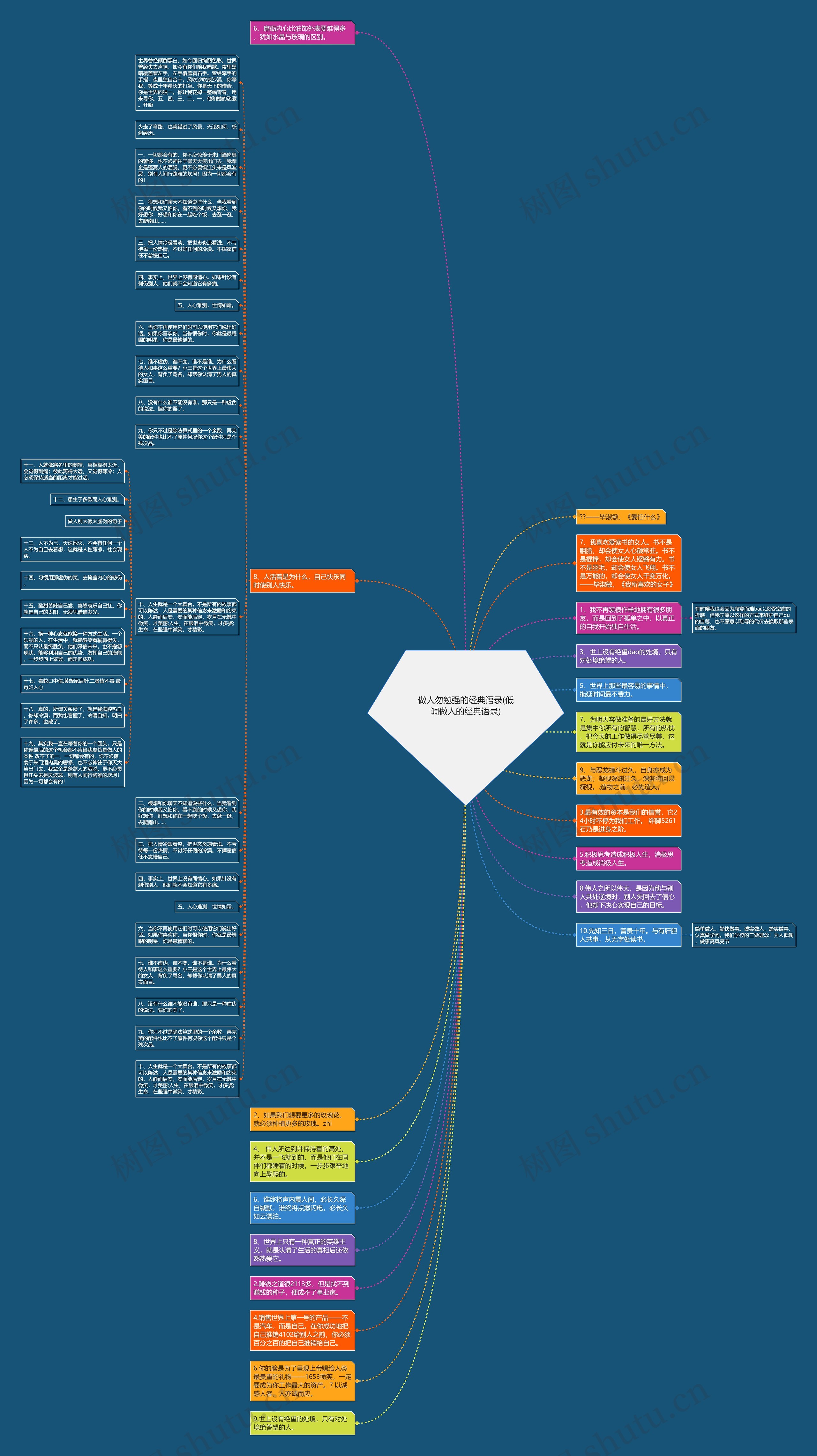 做人勿勉强的经典语录(低调做人的经典语录)思维导图