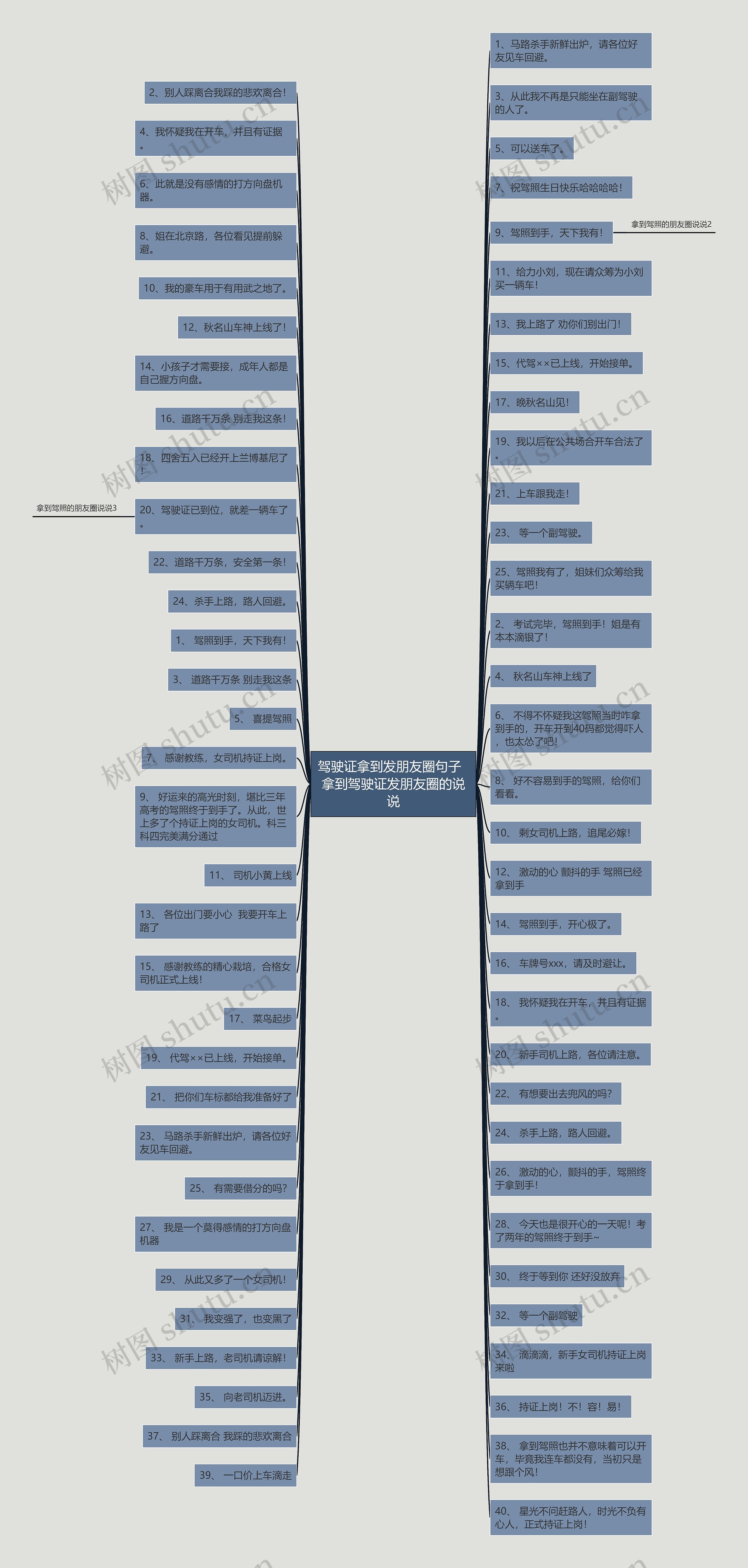 驾驶证拿到发朋友圈句子  拿到驾驶证发朋友圈的说说 驾驶证拿到发朋友圈句子  拿到驾驶证发朋友圈的说说