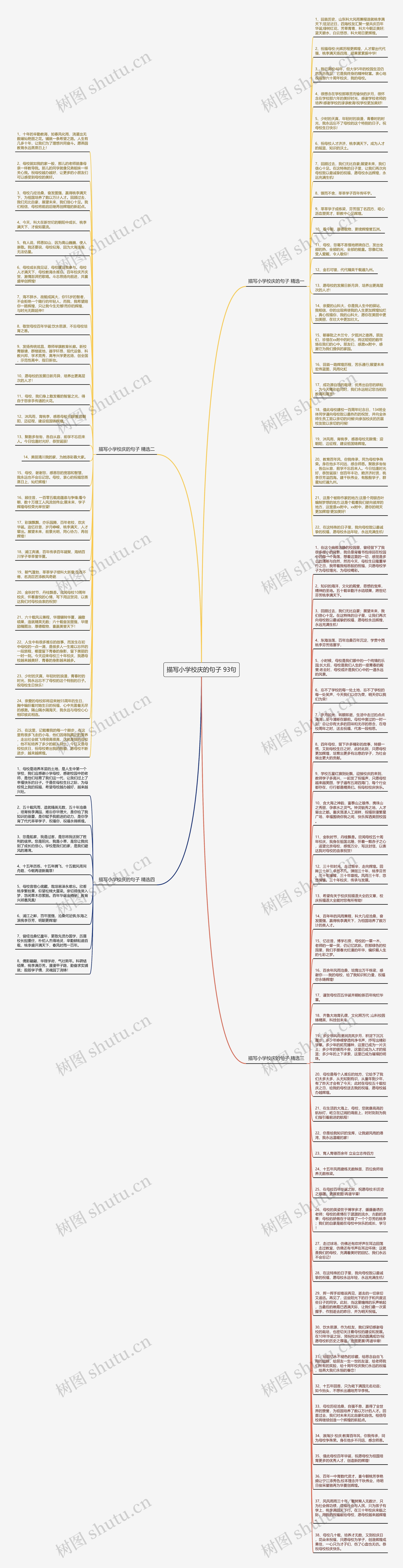 描写小学校庆的句子 93句思维导图