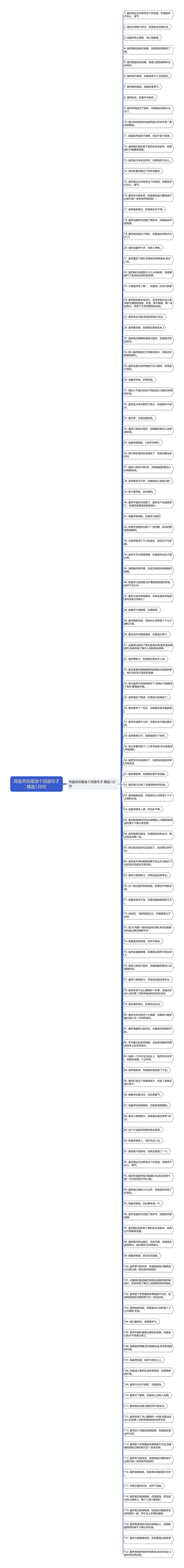 用虽然但是造个词语句子精选126句思维导图