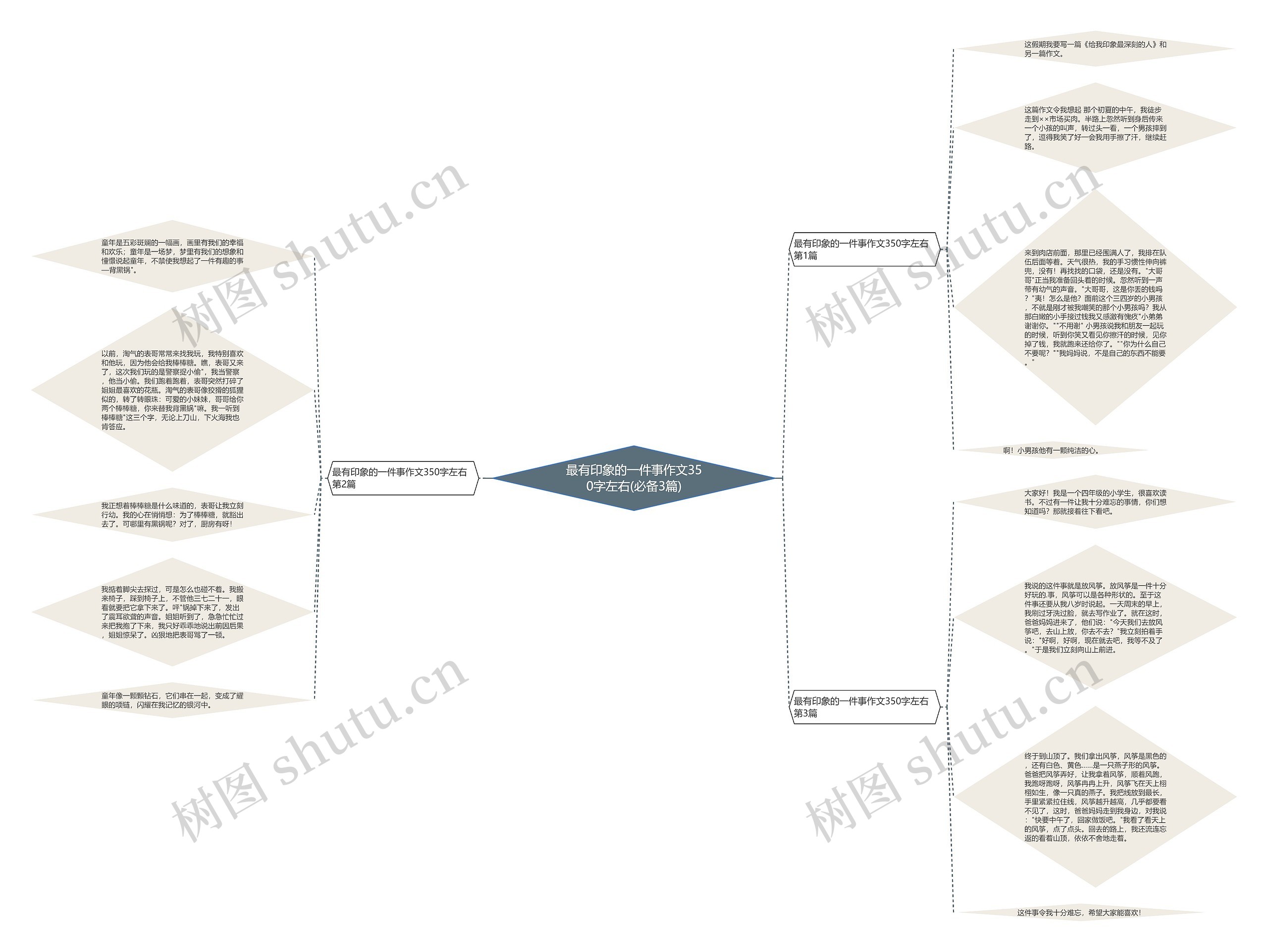 最有印象的一件事作文350字左右(必备3篇)思维导图