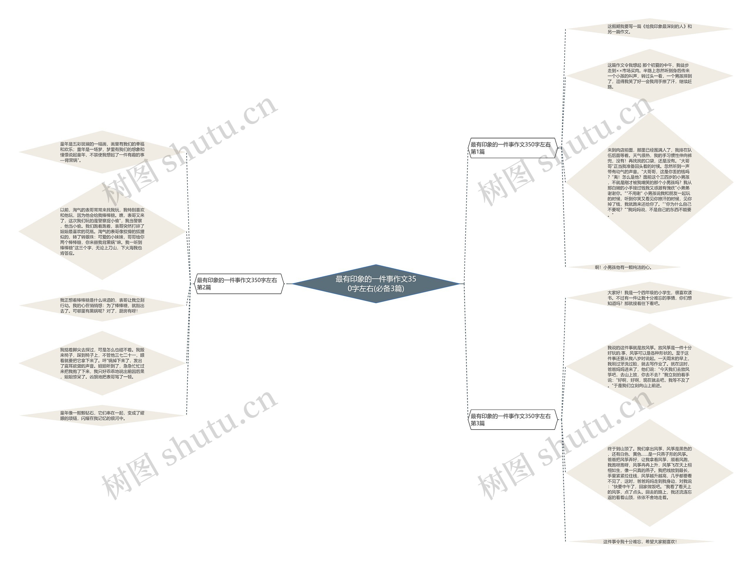 最有印象的一件事作文350字左右(必备3篇) 最有印象的一件事作文350字左右(必备3篇)