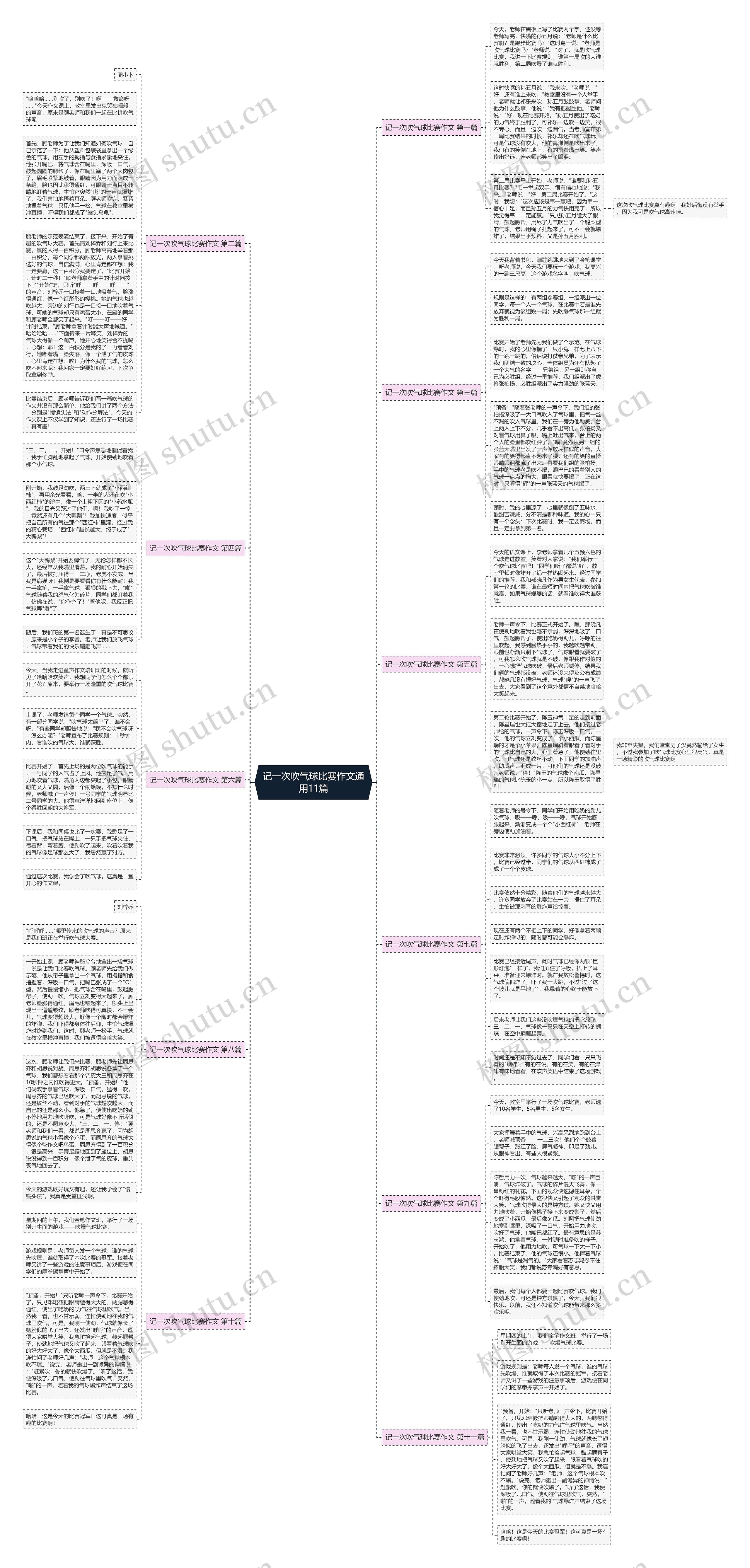 记一次吹气球比赛作文通用11篇思维导图