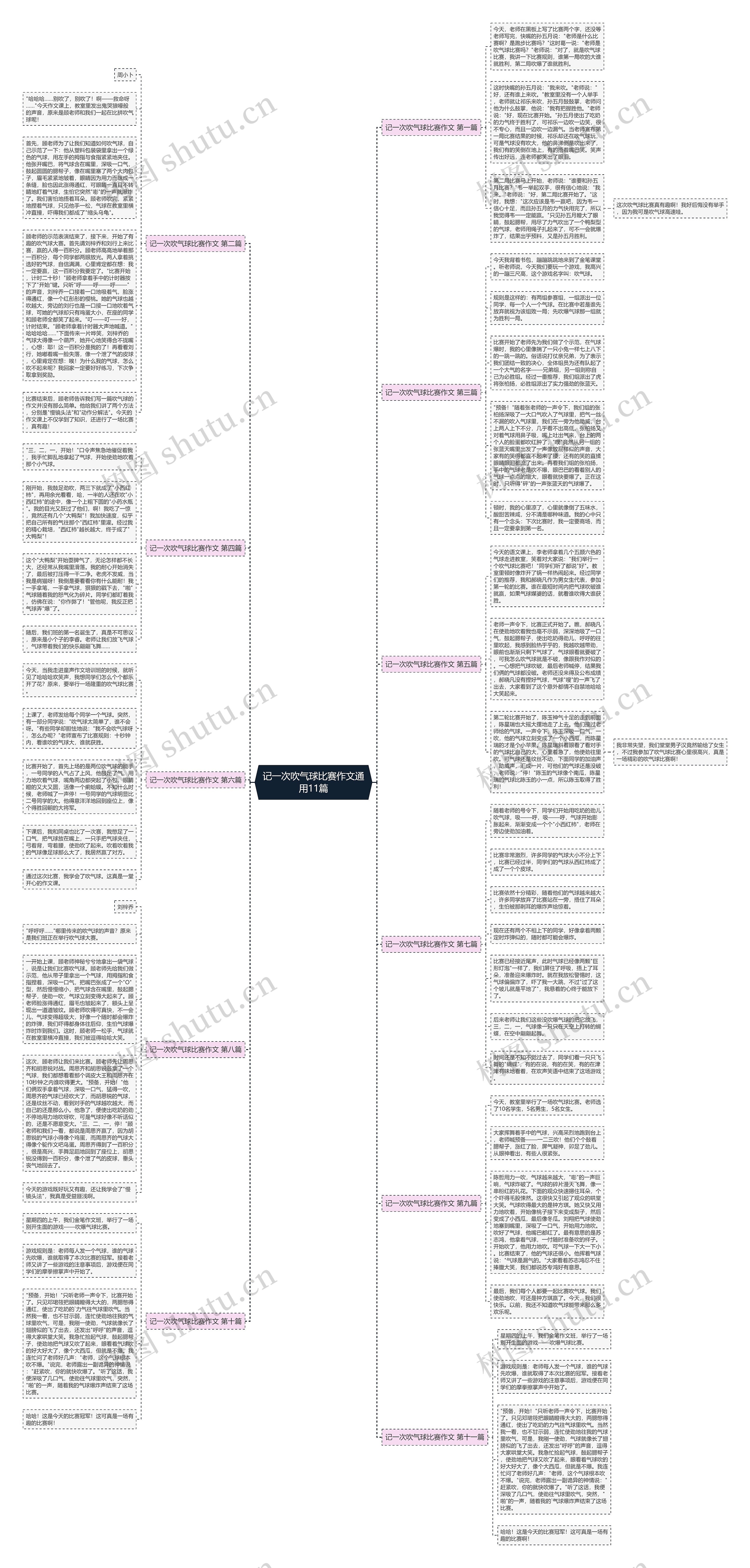 记一次吹气球比赛作文通用11篇 记一次吹气球比赛作文通用11篇