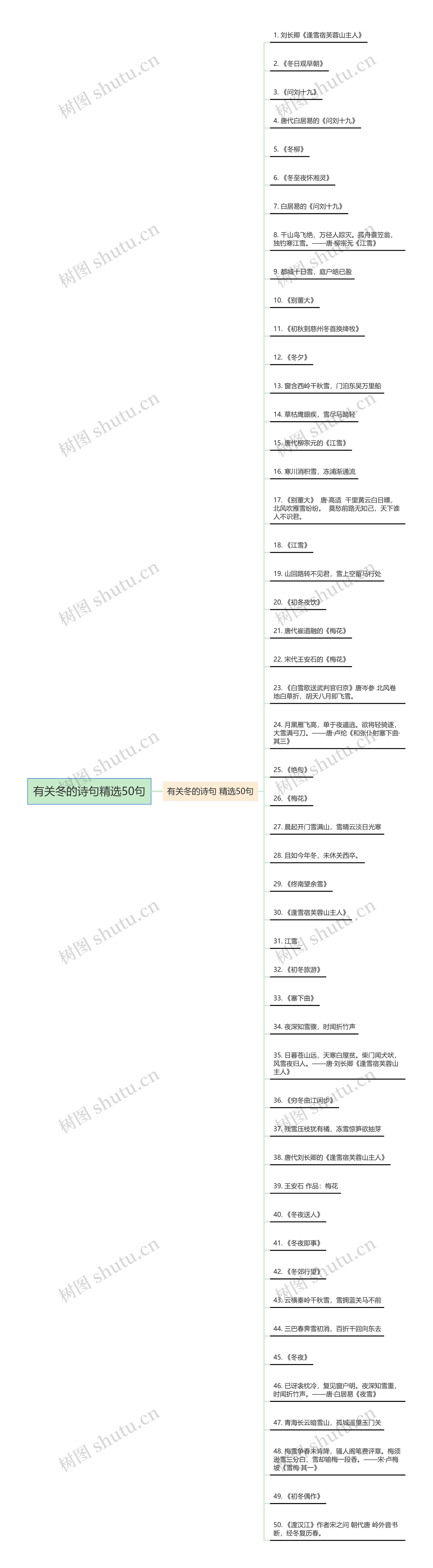 有关冬的诗句精选50句思维导图