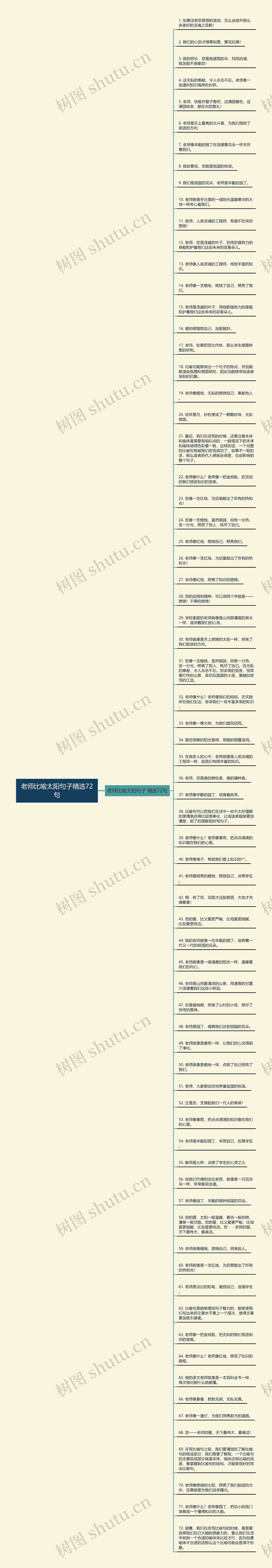 老师比喻太阳句子精选72句