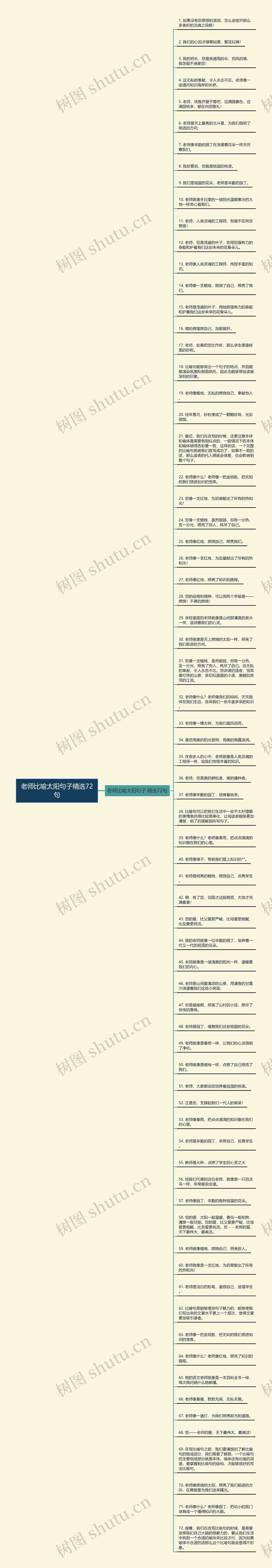 老师比喻太阳句子精选72句思维导图