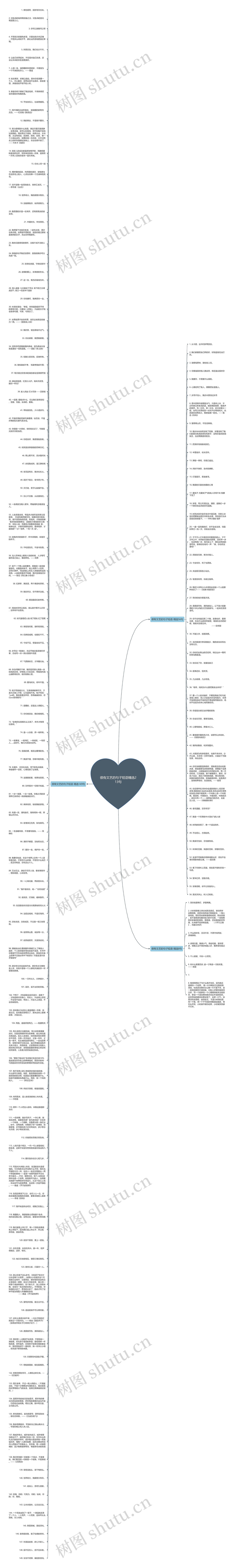 很有文艺的句子短语精选213句思维导图