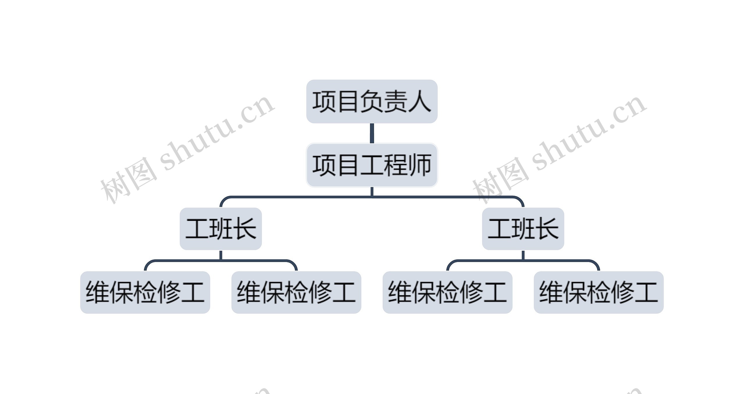 项目负责人