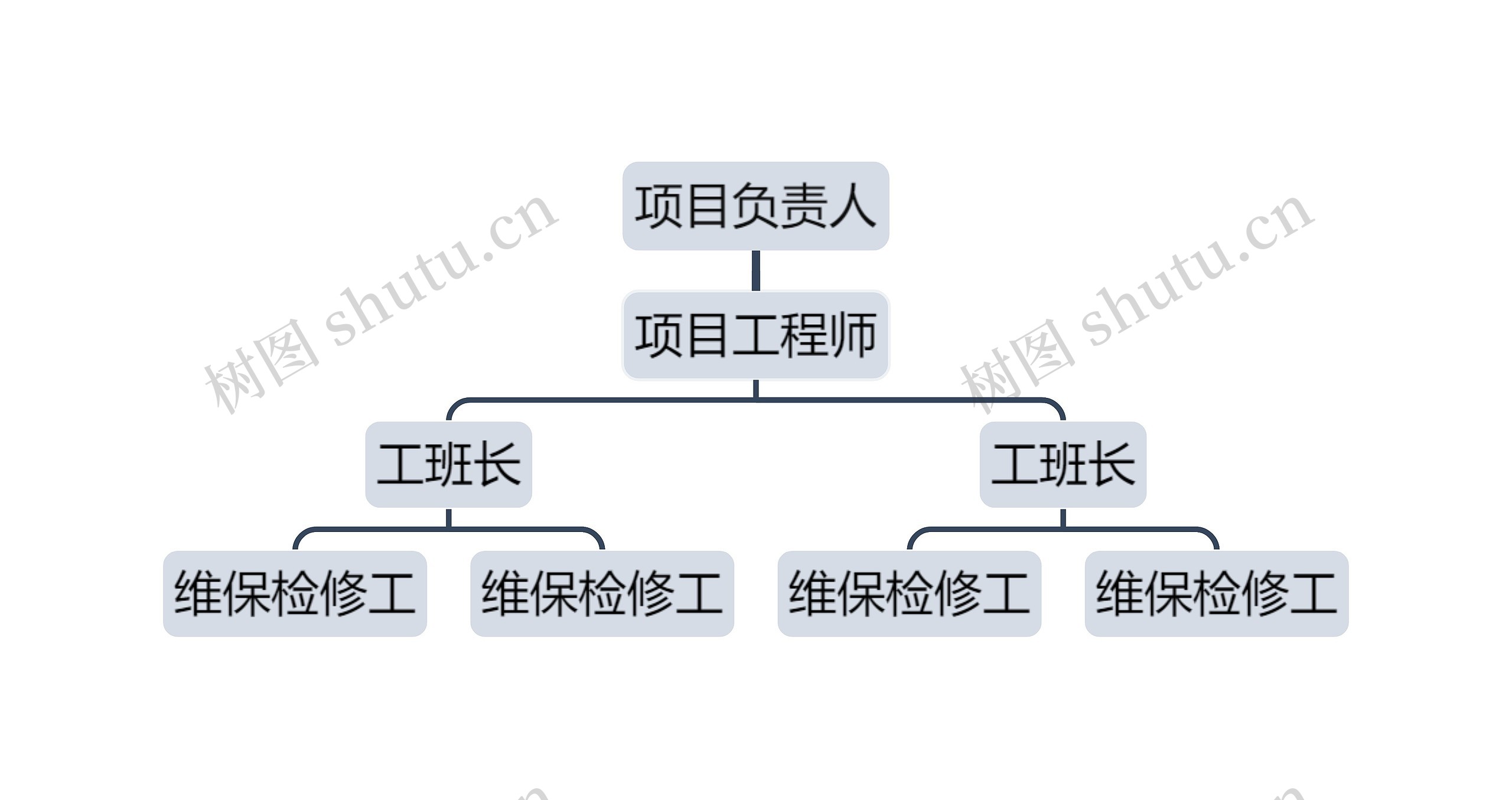 项目负责人思维导图