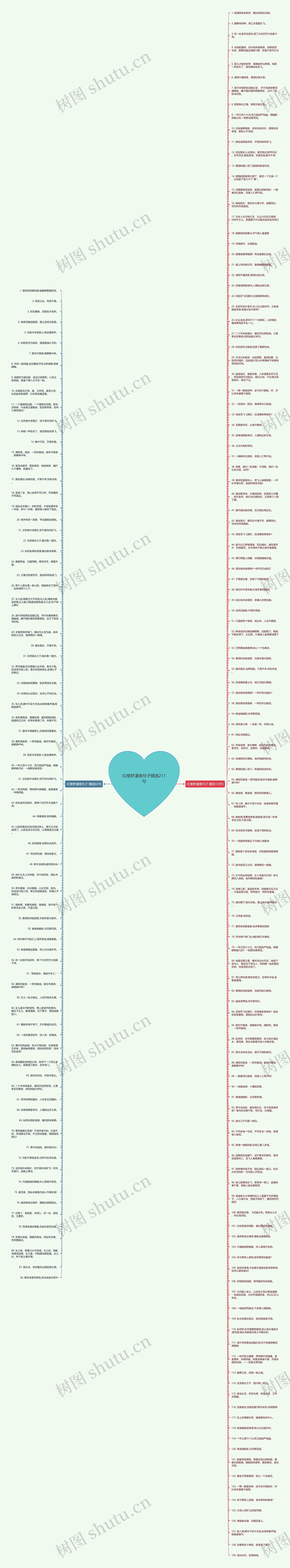 红楼梦凄美句子精选211句思维导图