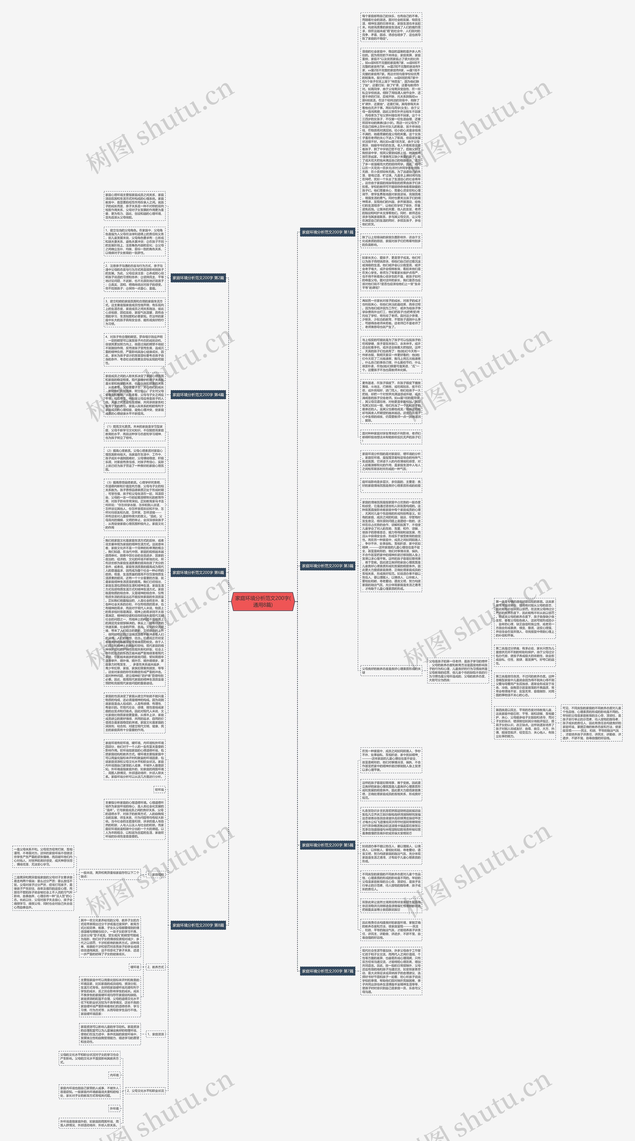 家庭环境分析范文200字(通用8篇)思维导图
