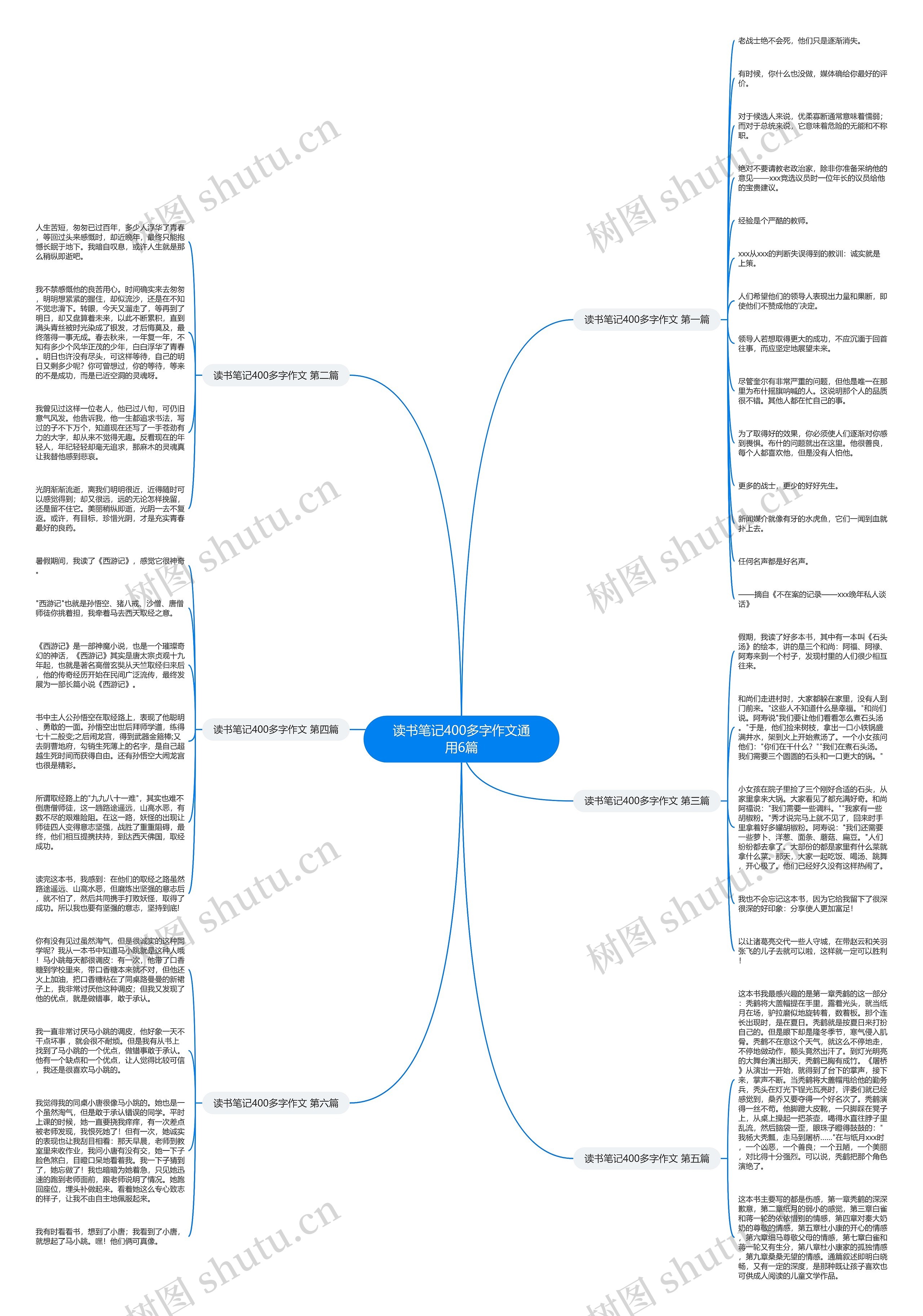 读书笔记400多字作文通用6篇思维导图