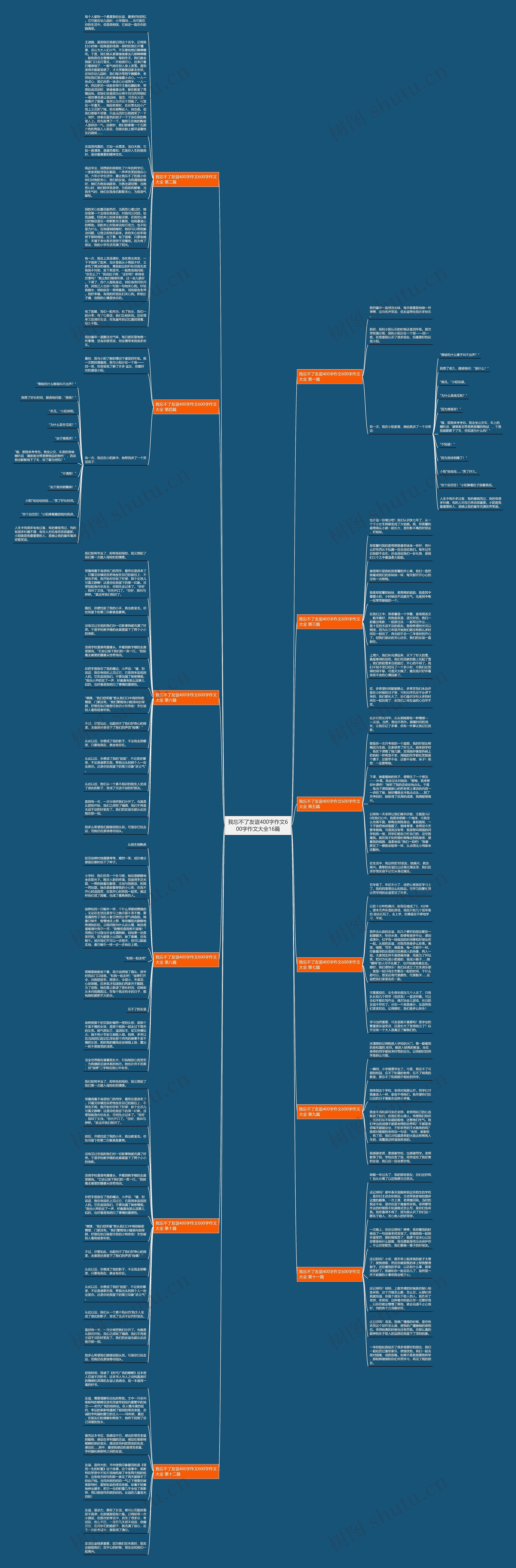 我忘不了友谊400字作文600字作文大全16篇思维导图