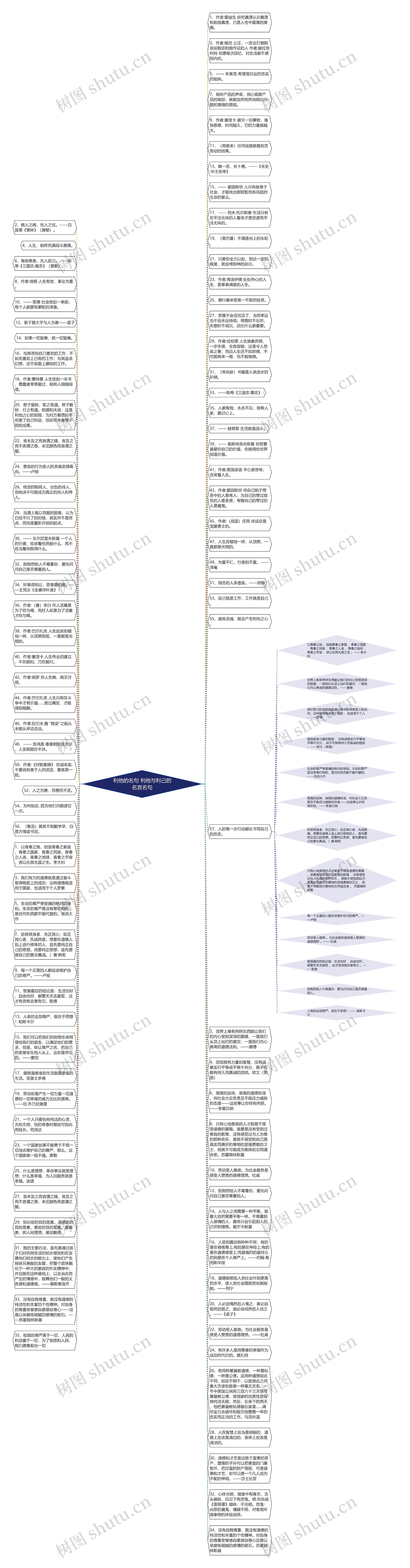 利他的名句 利他与利己的名言名句思维导图