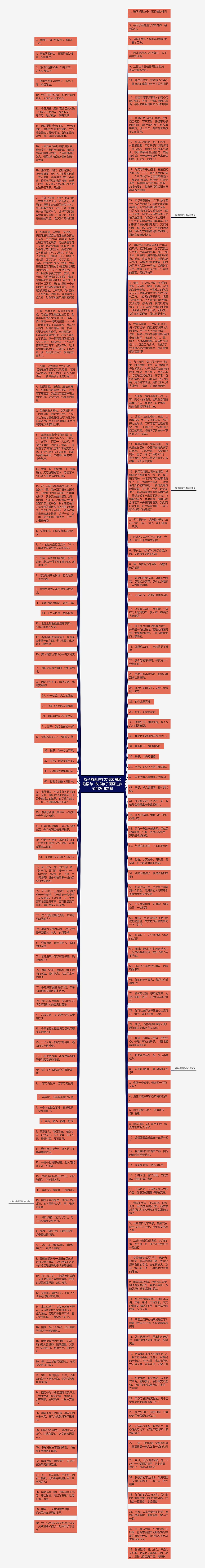 孩子画画进步发朋友圈鼓励语句  表扬孩子画画进步如何发朋友圈思维导图