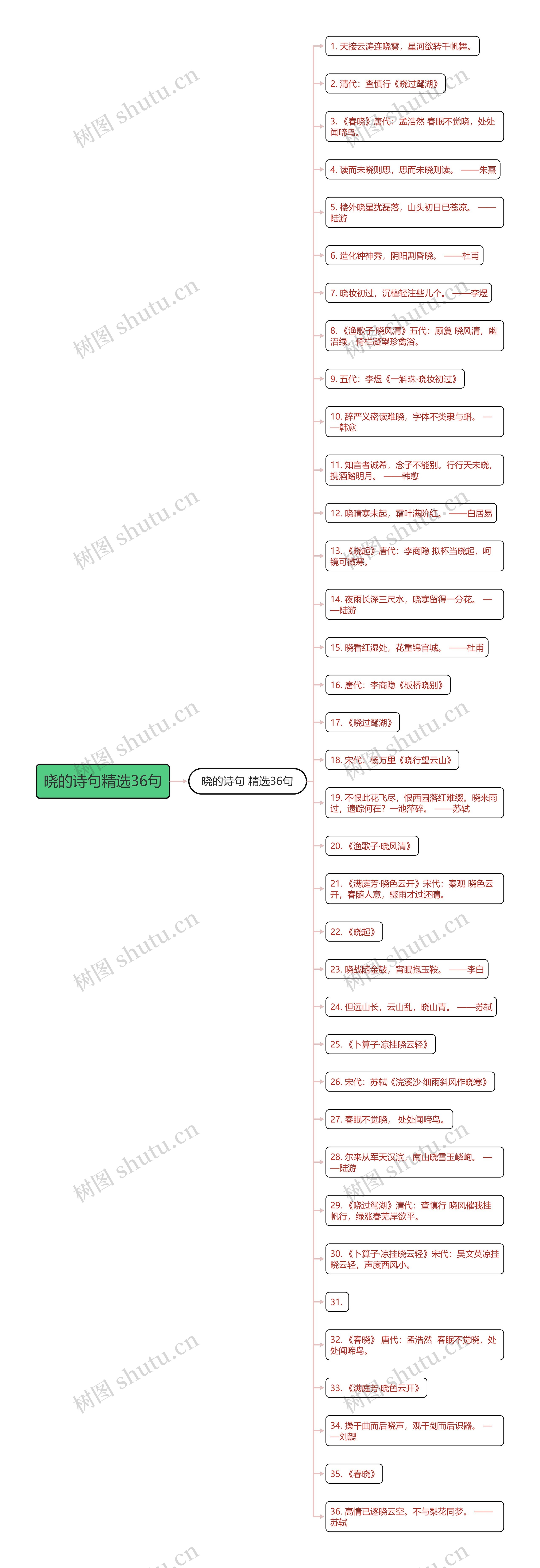 晓的诗句精选36句思维导图