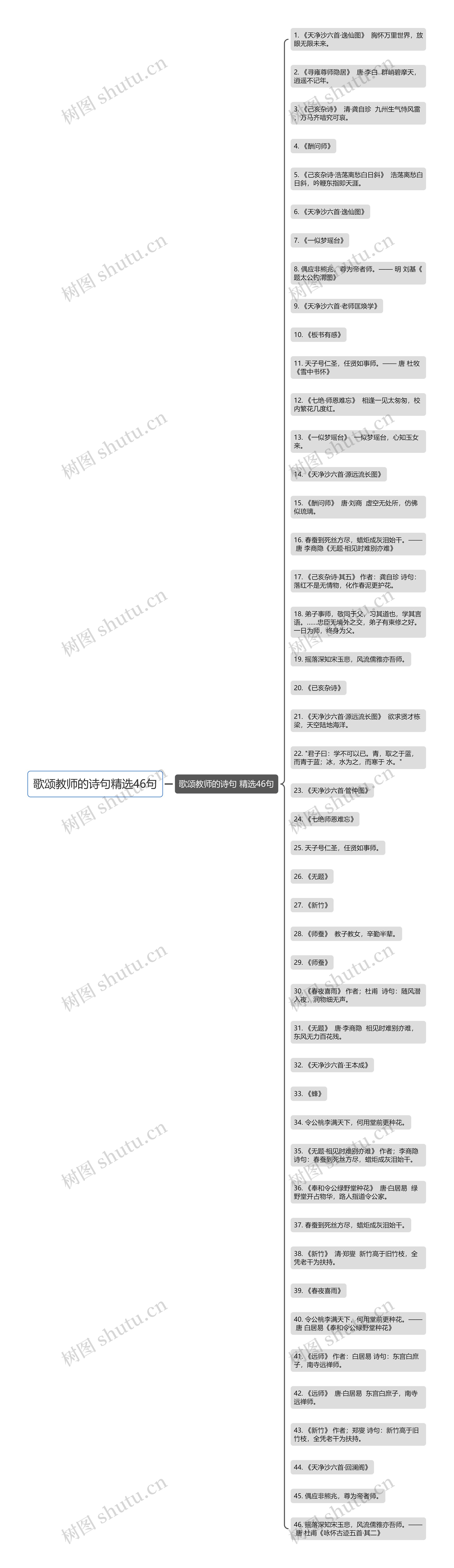 歌颂教师的诗句精选46句思维导图