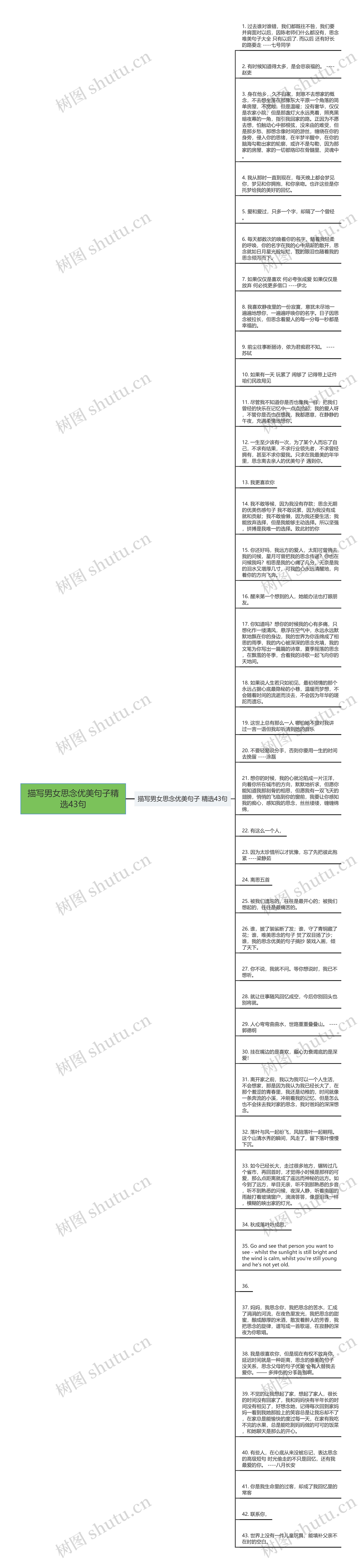 描写男女思念优美句子精选43句思维导图